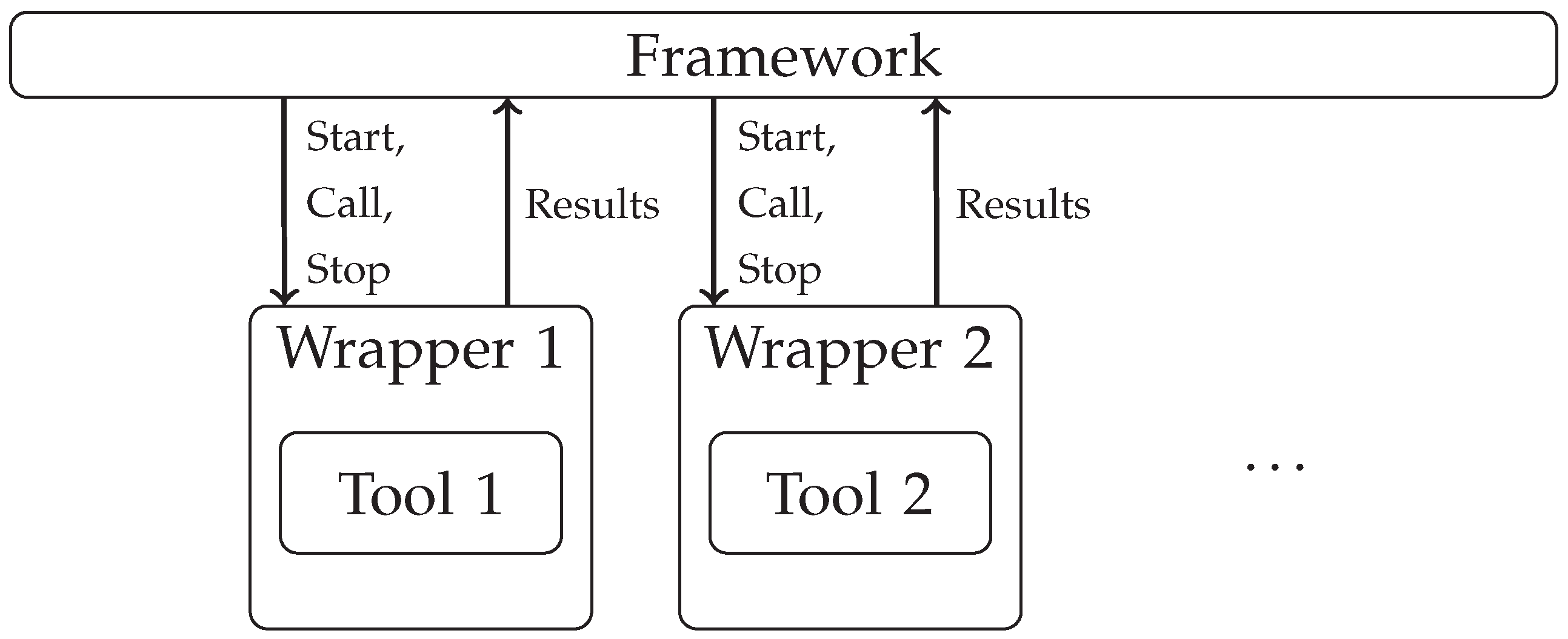 Futureinternet 11 00107 g007