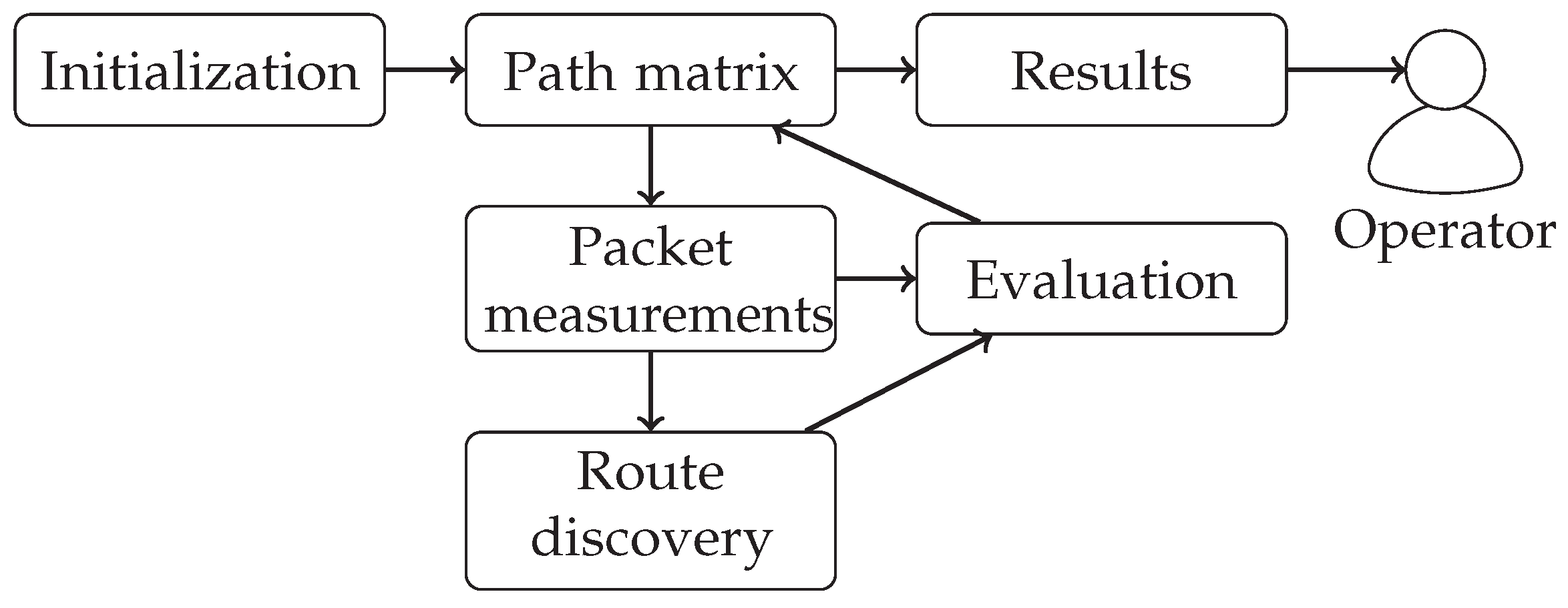 Futureinternet 11 00107 g008