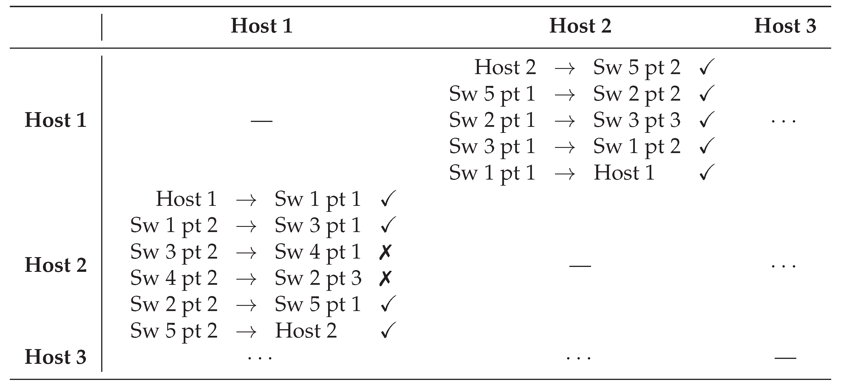 Futureinternet 11 00107 g009