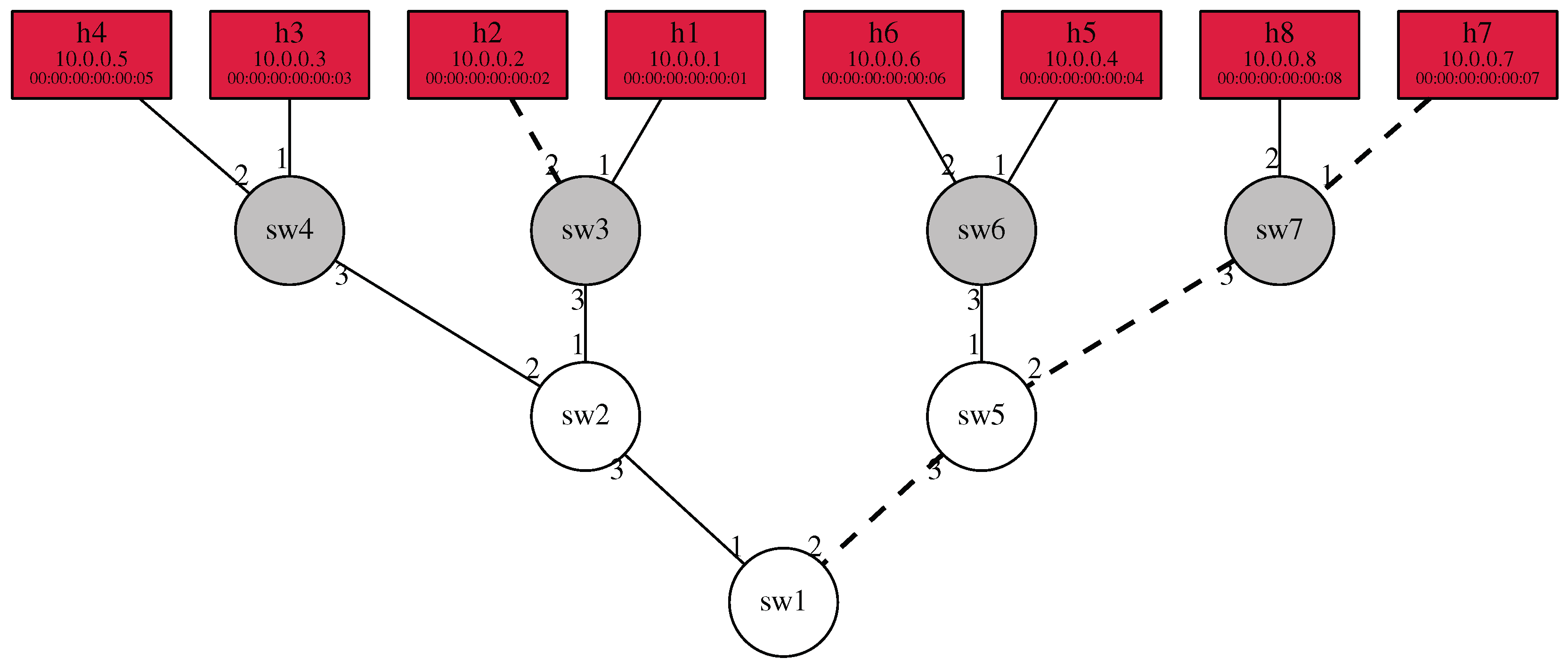 Futureinternet 11 00107 g010