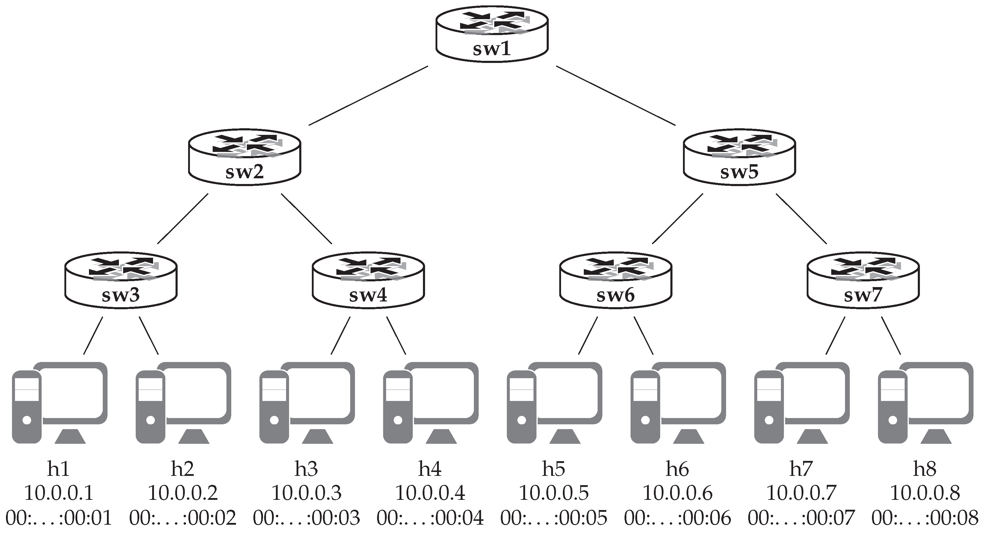 Futureinternet 11 00107 g011
