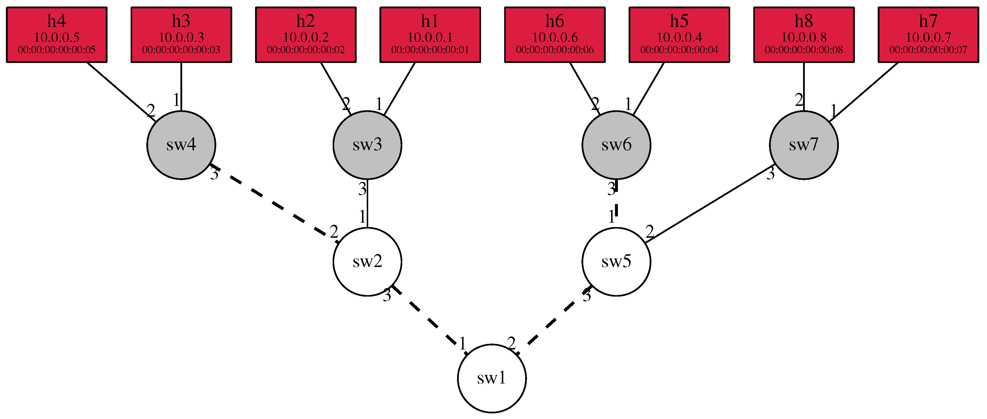 Futureinternet 11 00107 g012