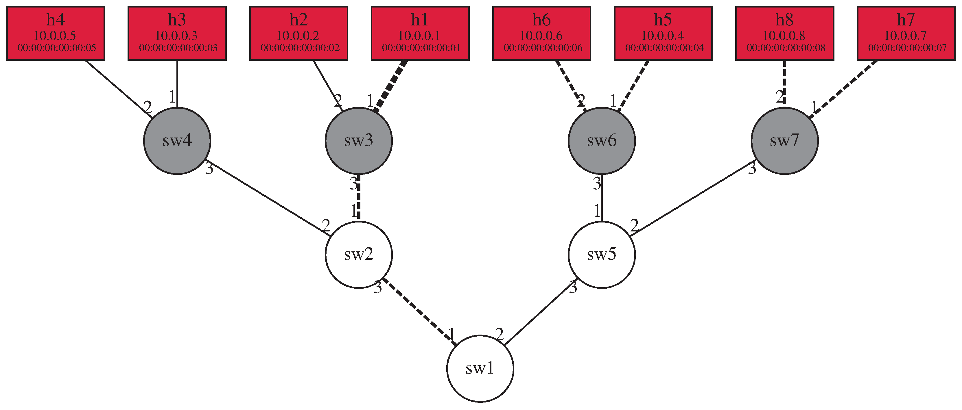 Futureinternet 11 00107 g013