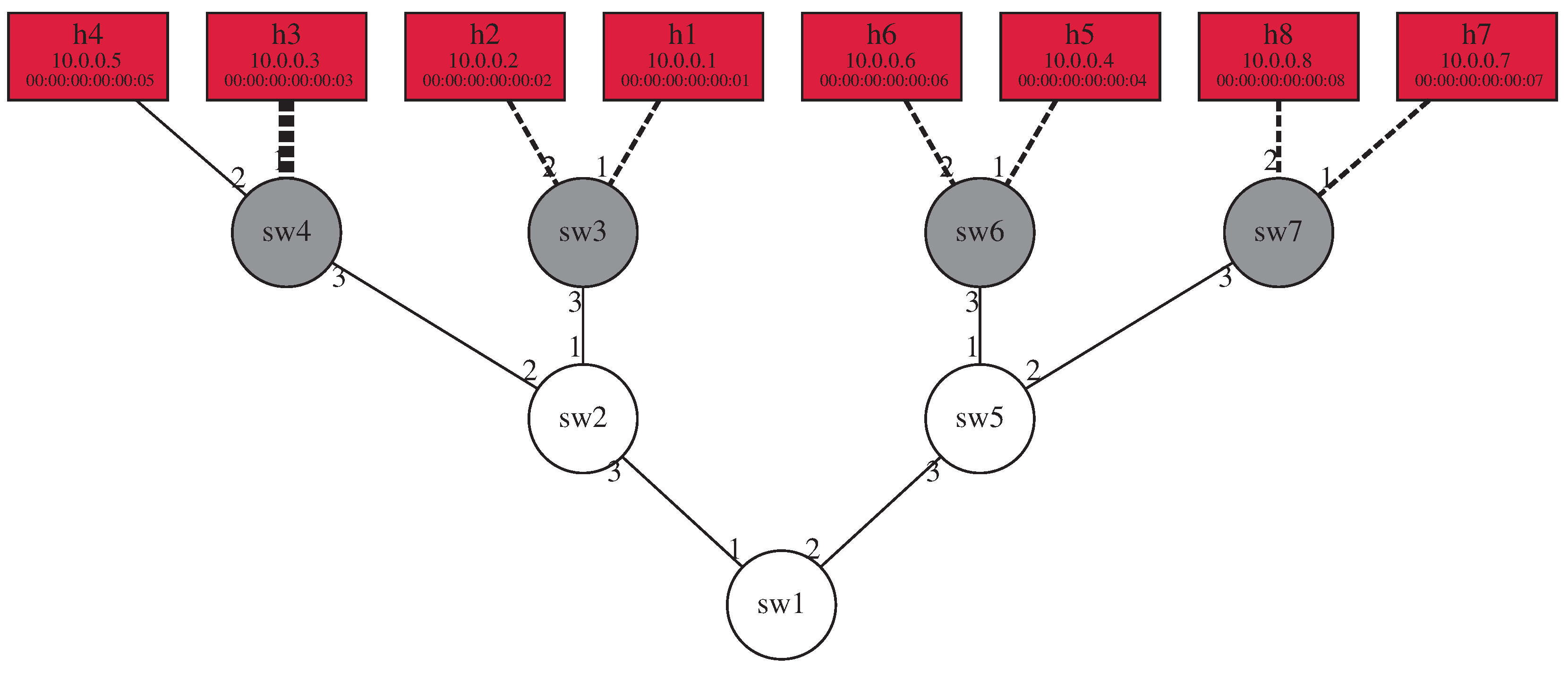 Futureinternet 11 00107 g014