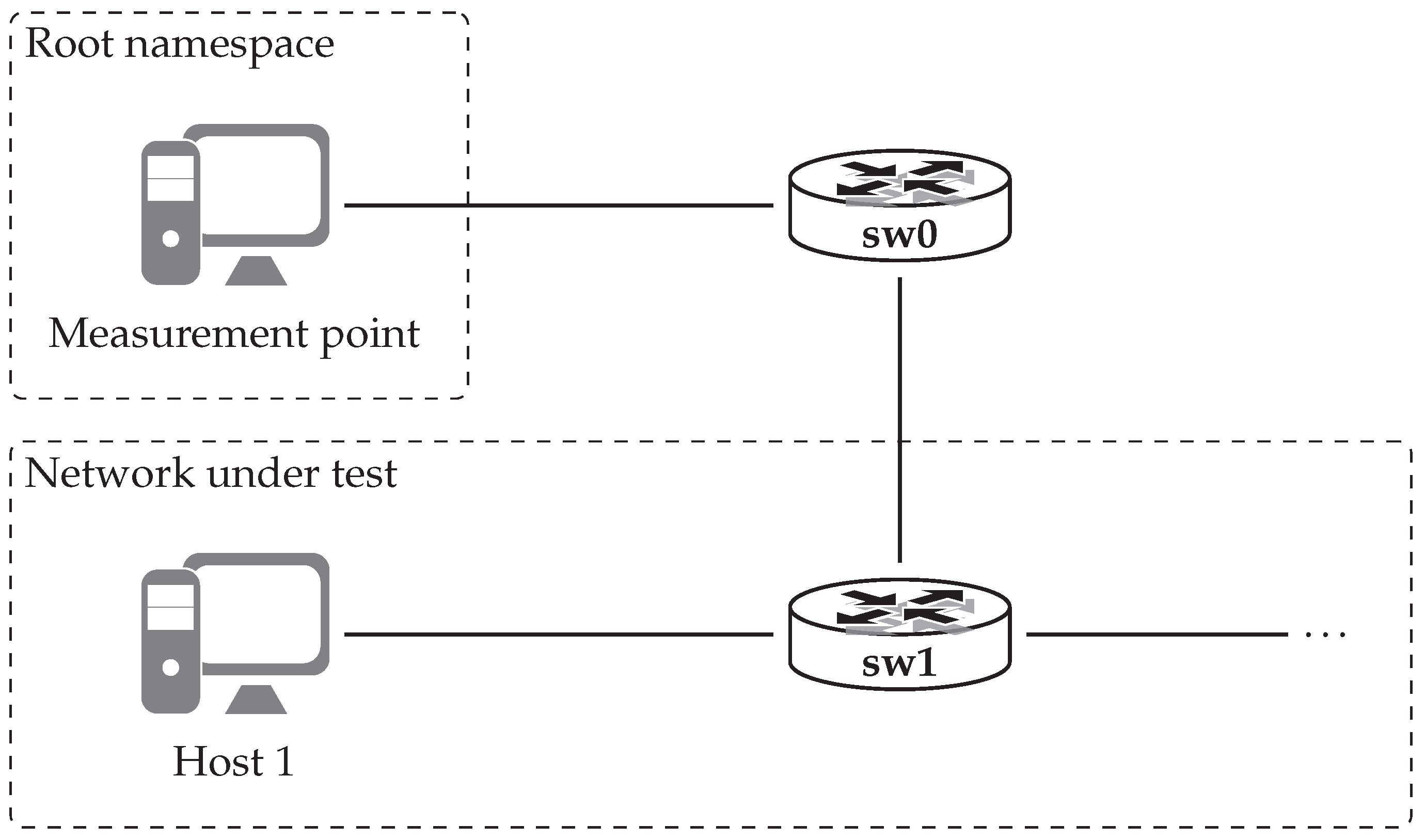 Futureinternet 11 00107 g015