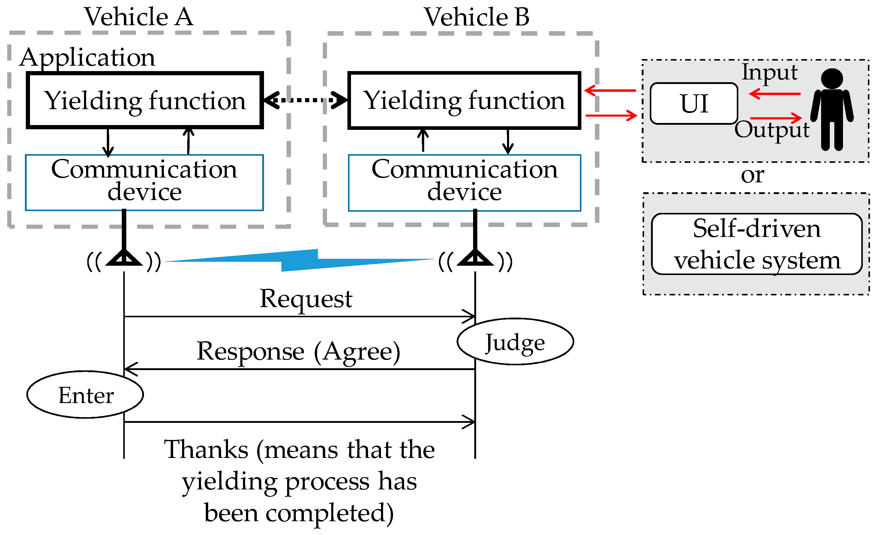 Futureinternet 11 00110 g001