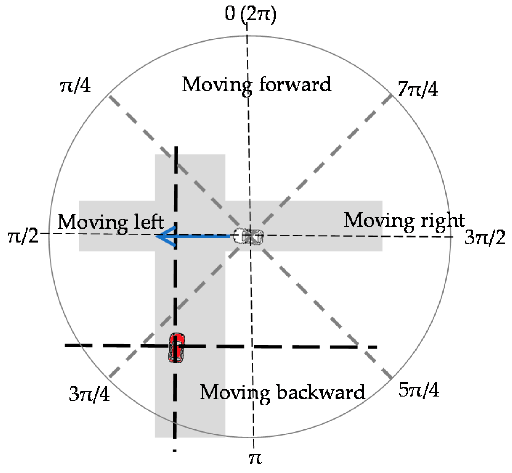 Futureinternet 11 00110 g003