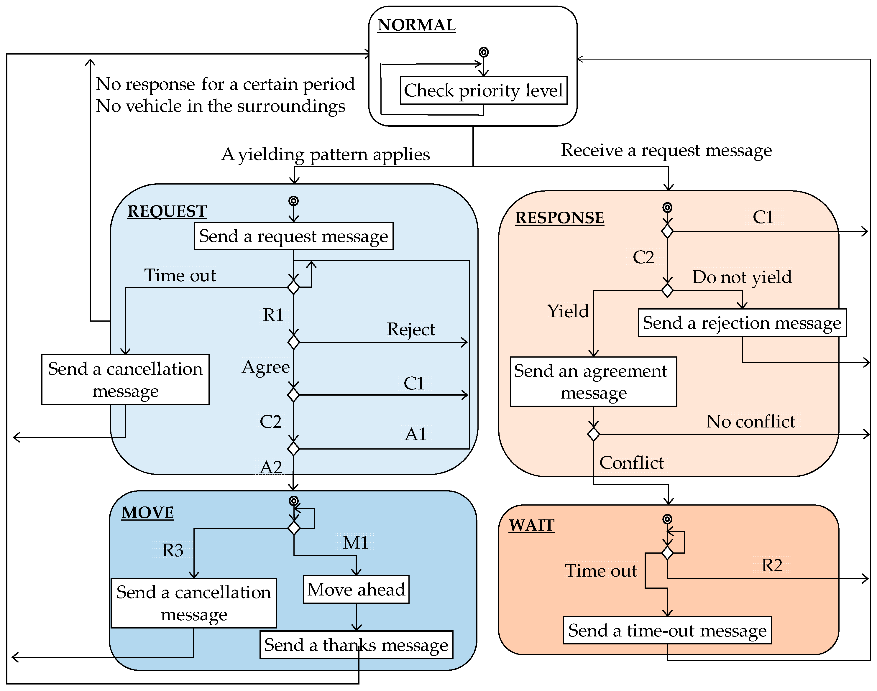 Futureinternet 11 00110 g005