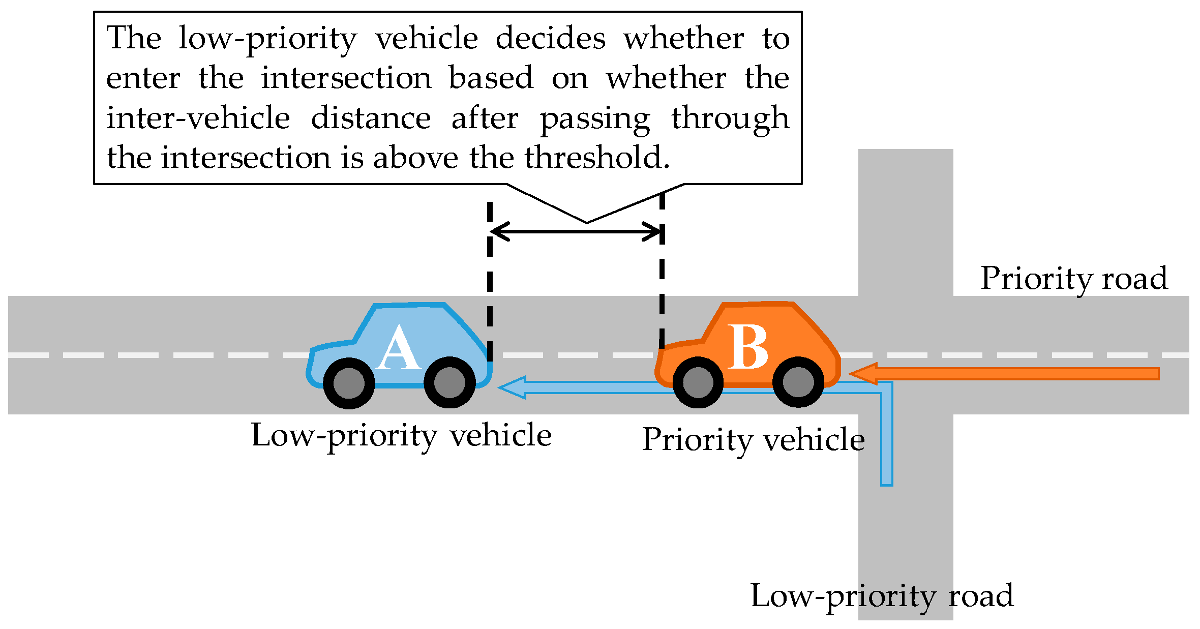 Futureinternet 11 00110 g006