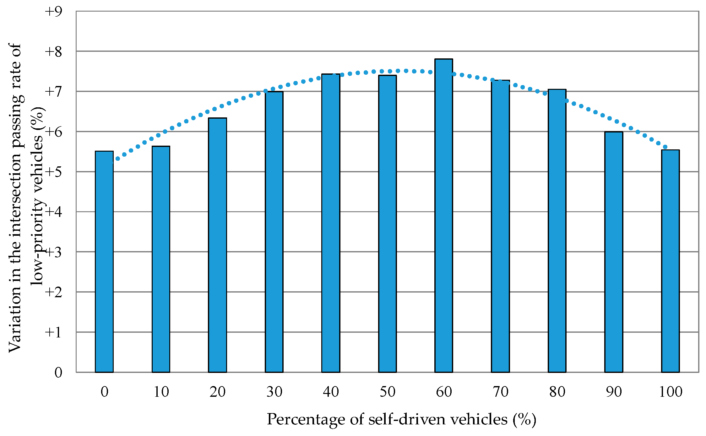 Futureinternet 11 00110 g011