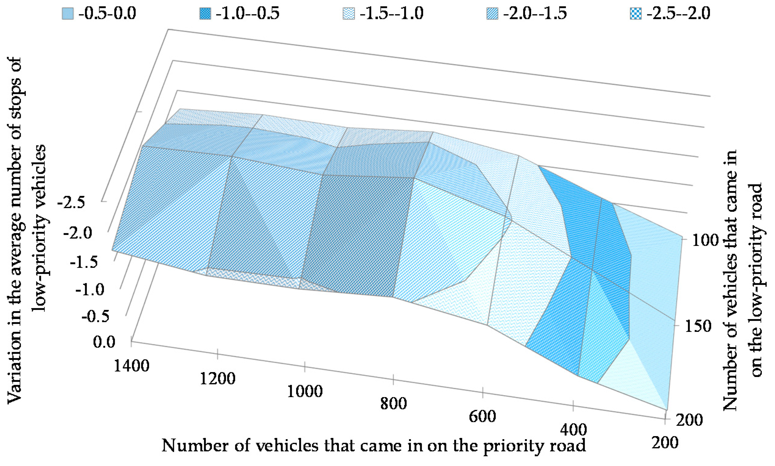 Futureinternet 11 00110 g012