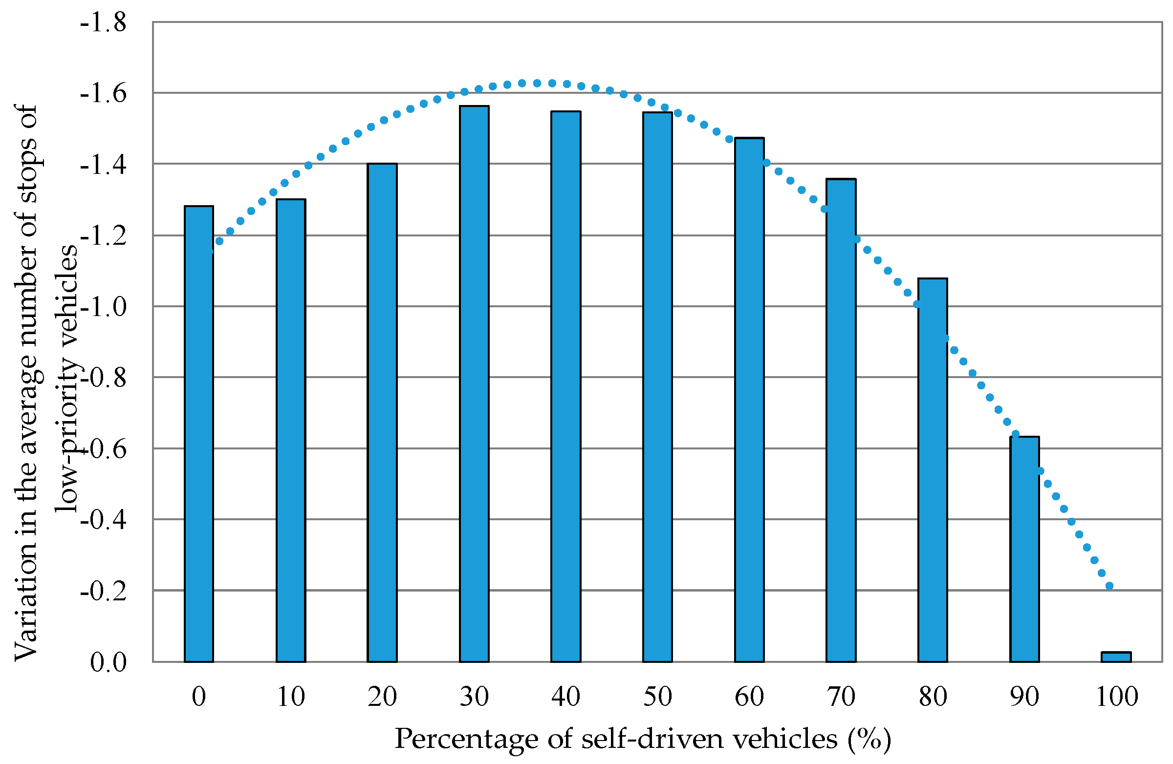 Futureinternet 11 00110 g013