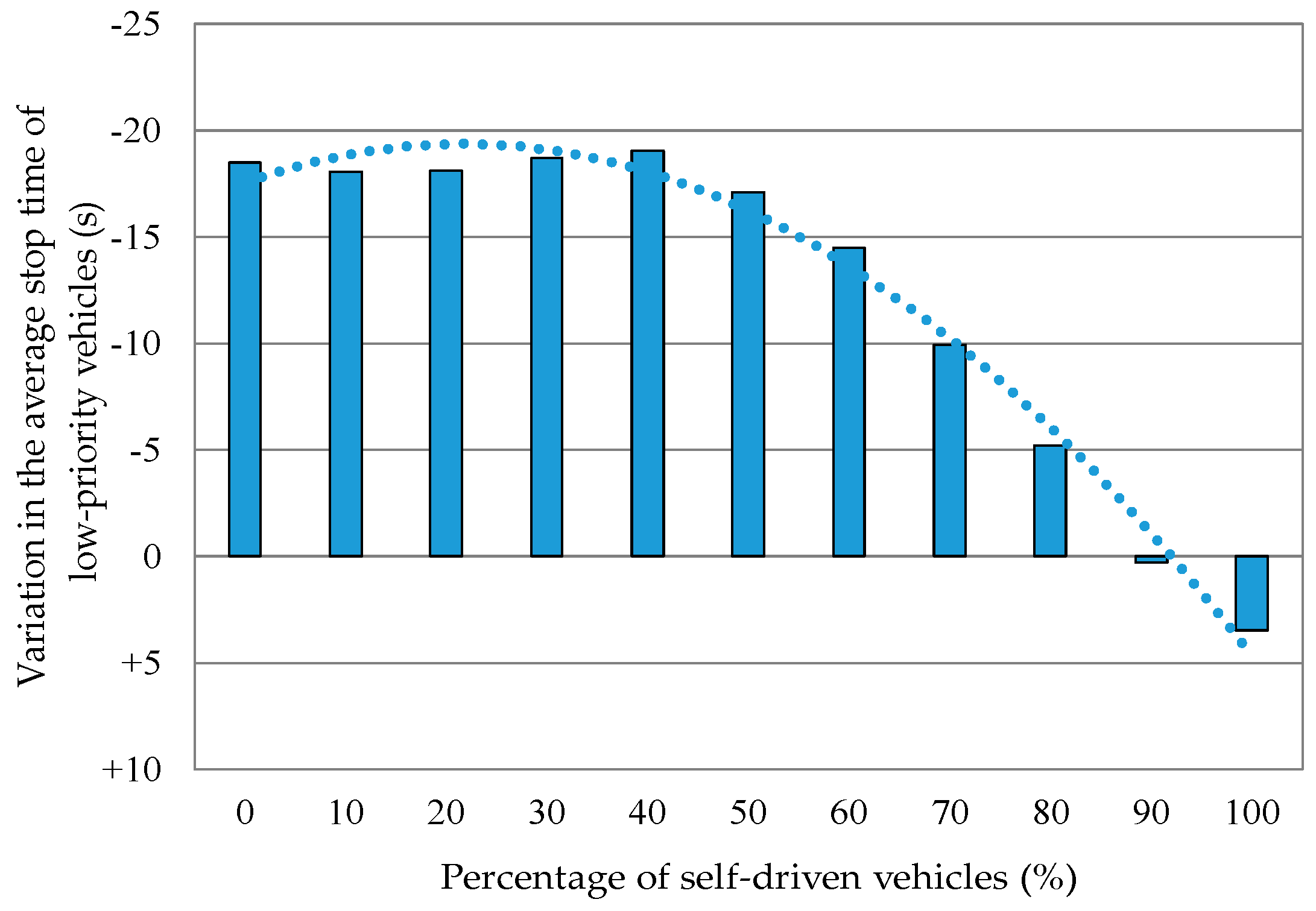 Futureinternet 11 00110 g015