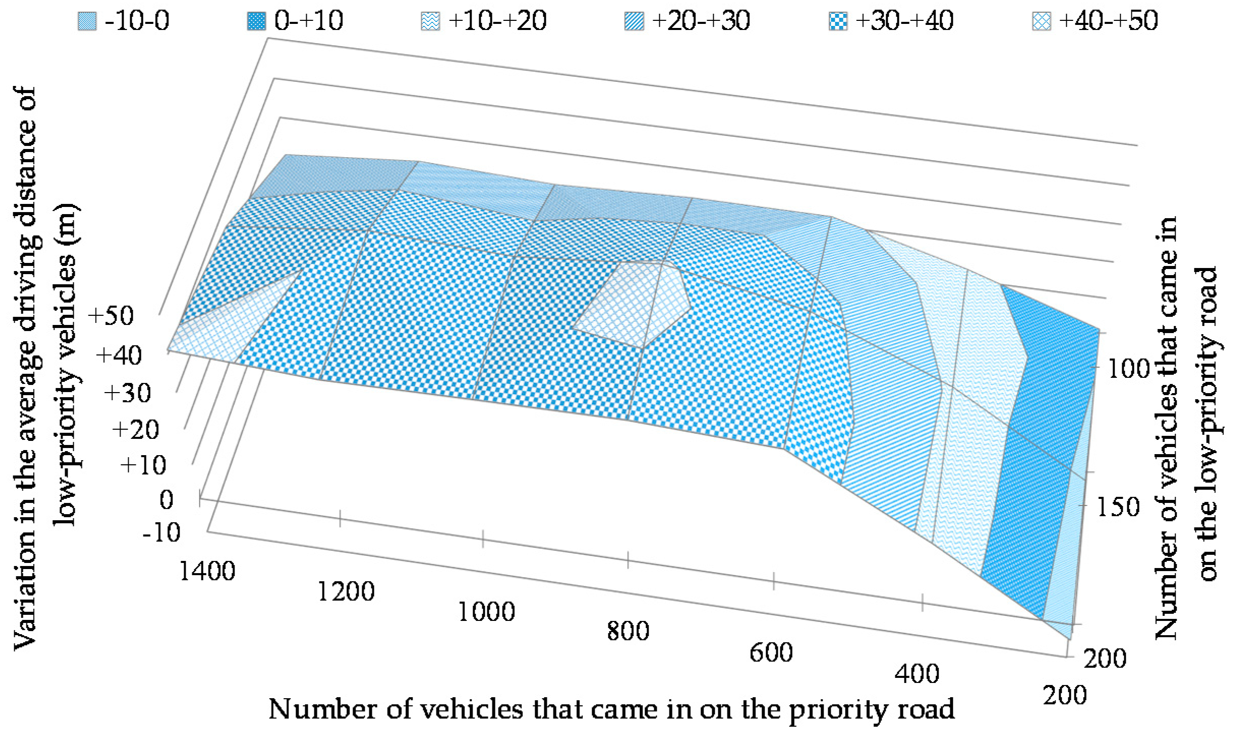 Futureinternet 11 00110 g016