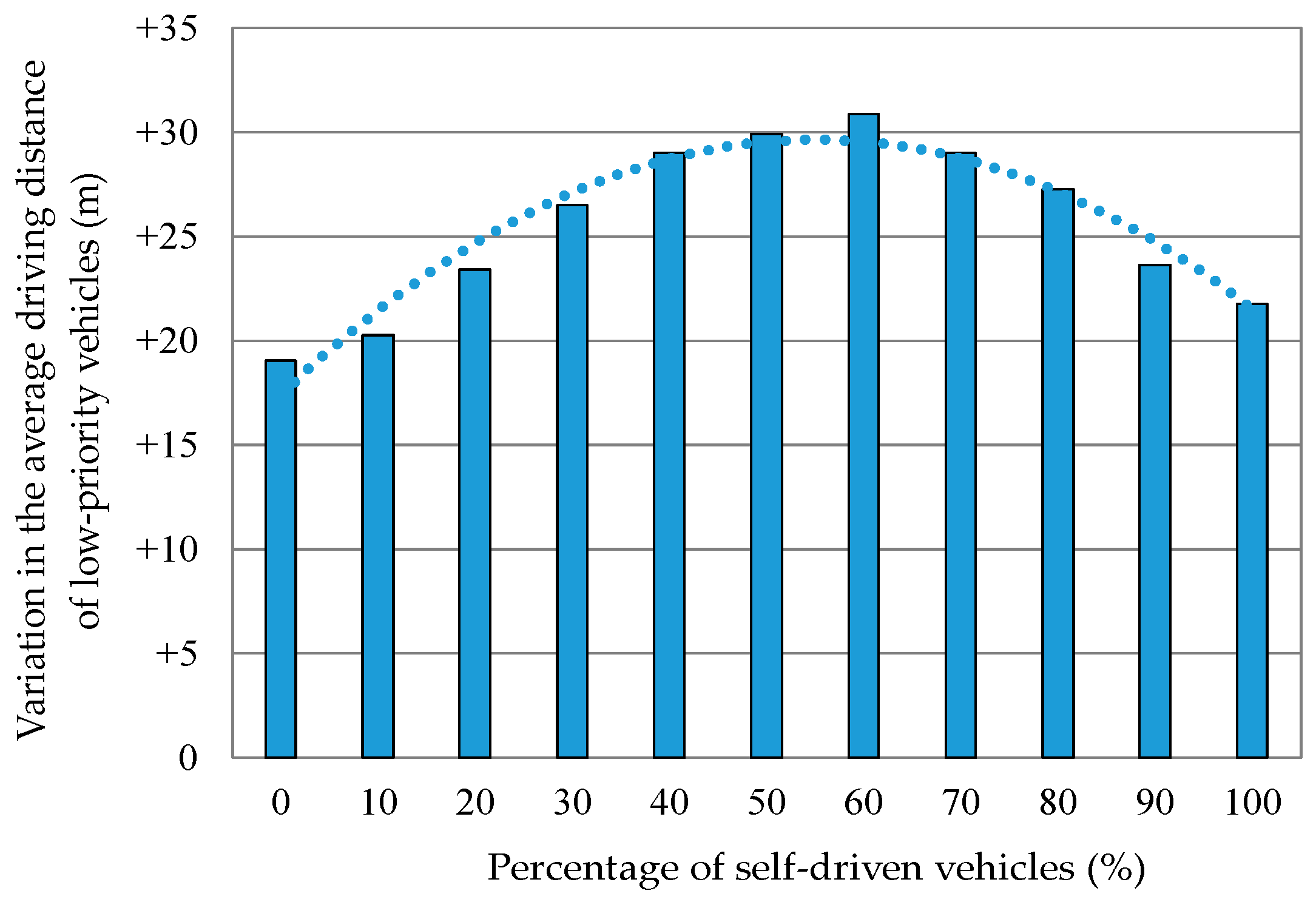 Futureinternet 11 00110 g017
