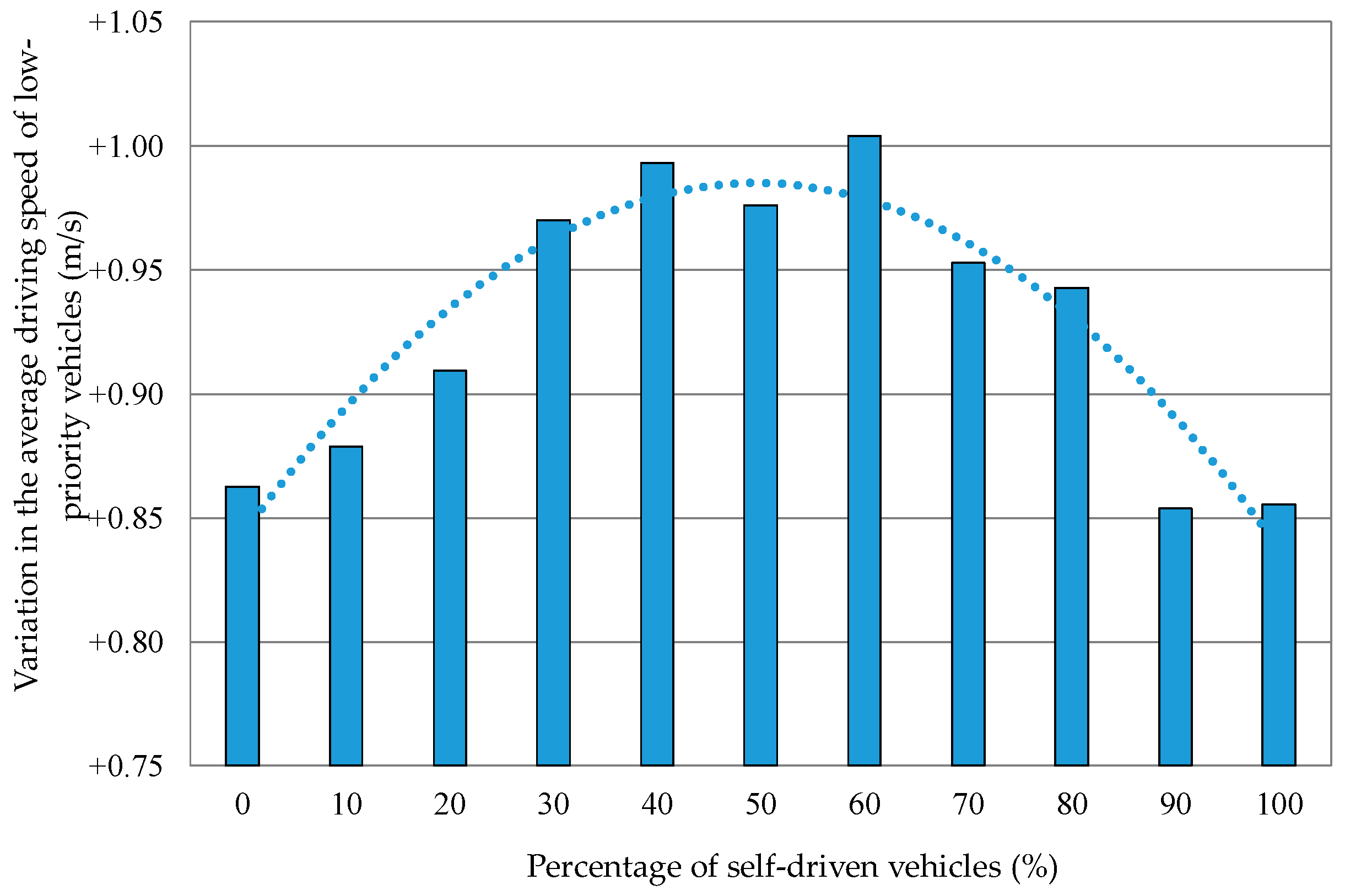 Futureinternet 11 00110 g019