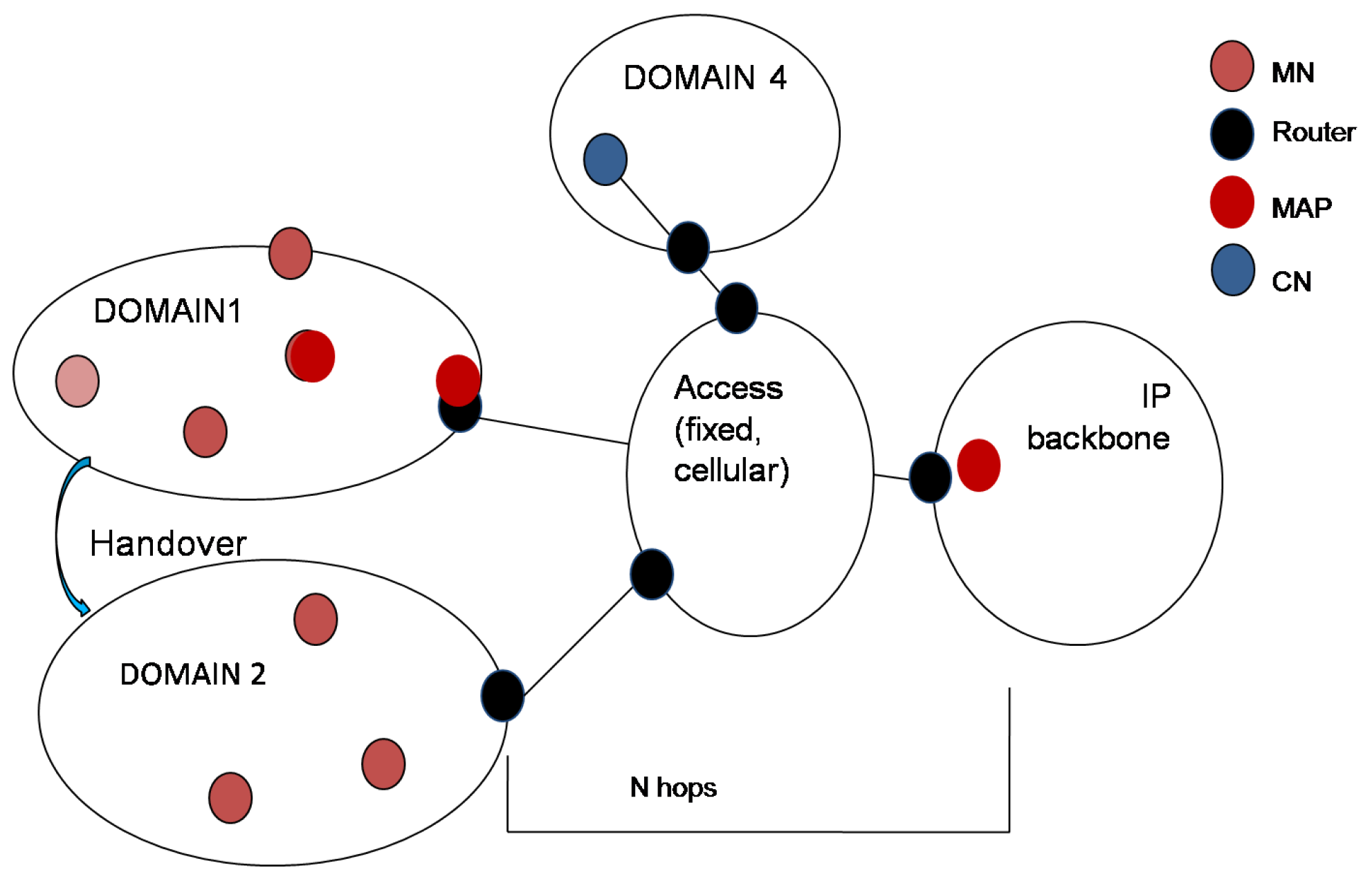 Futureinternet 11 00111 g001