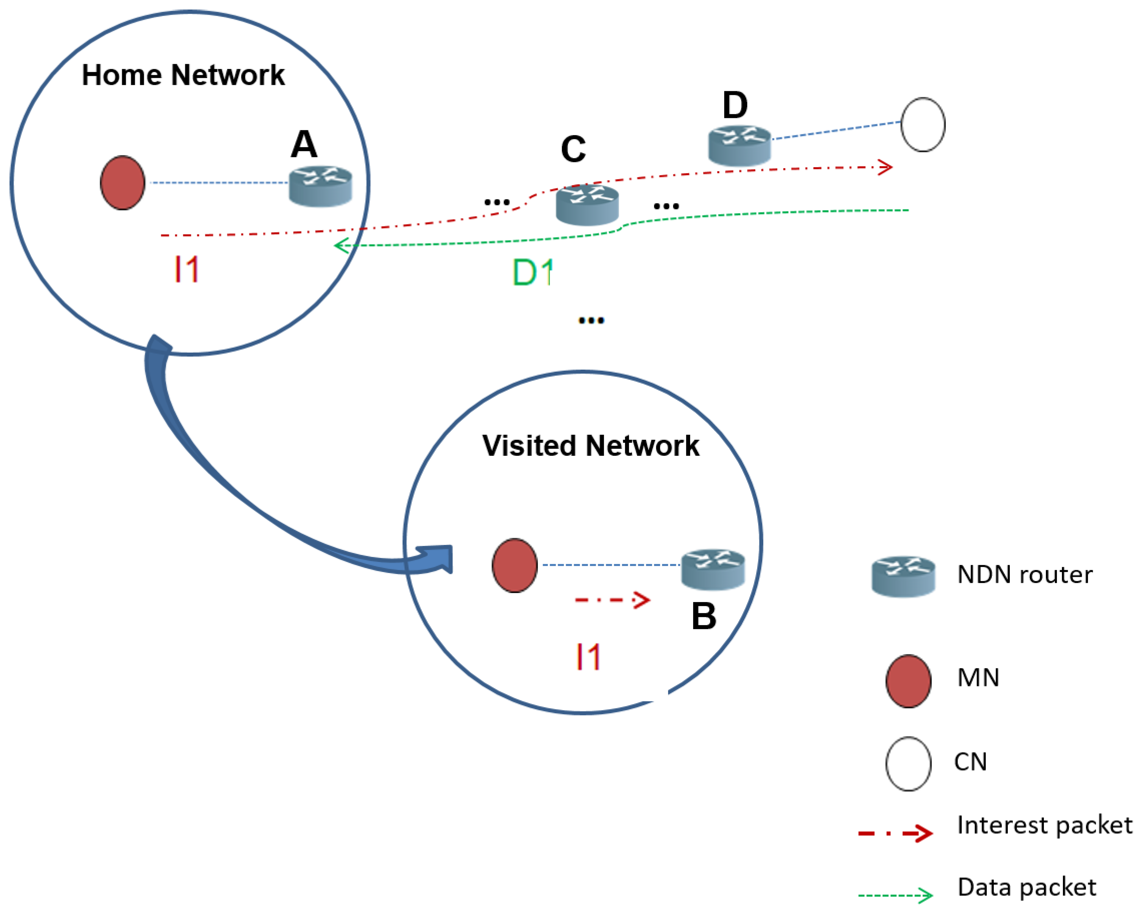 Futureinternet 11 00111 g002