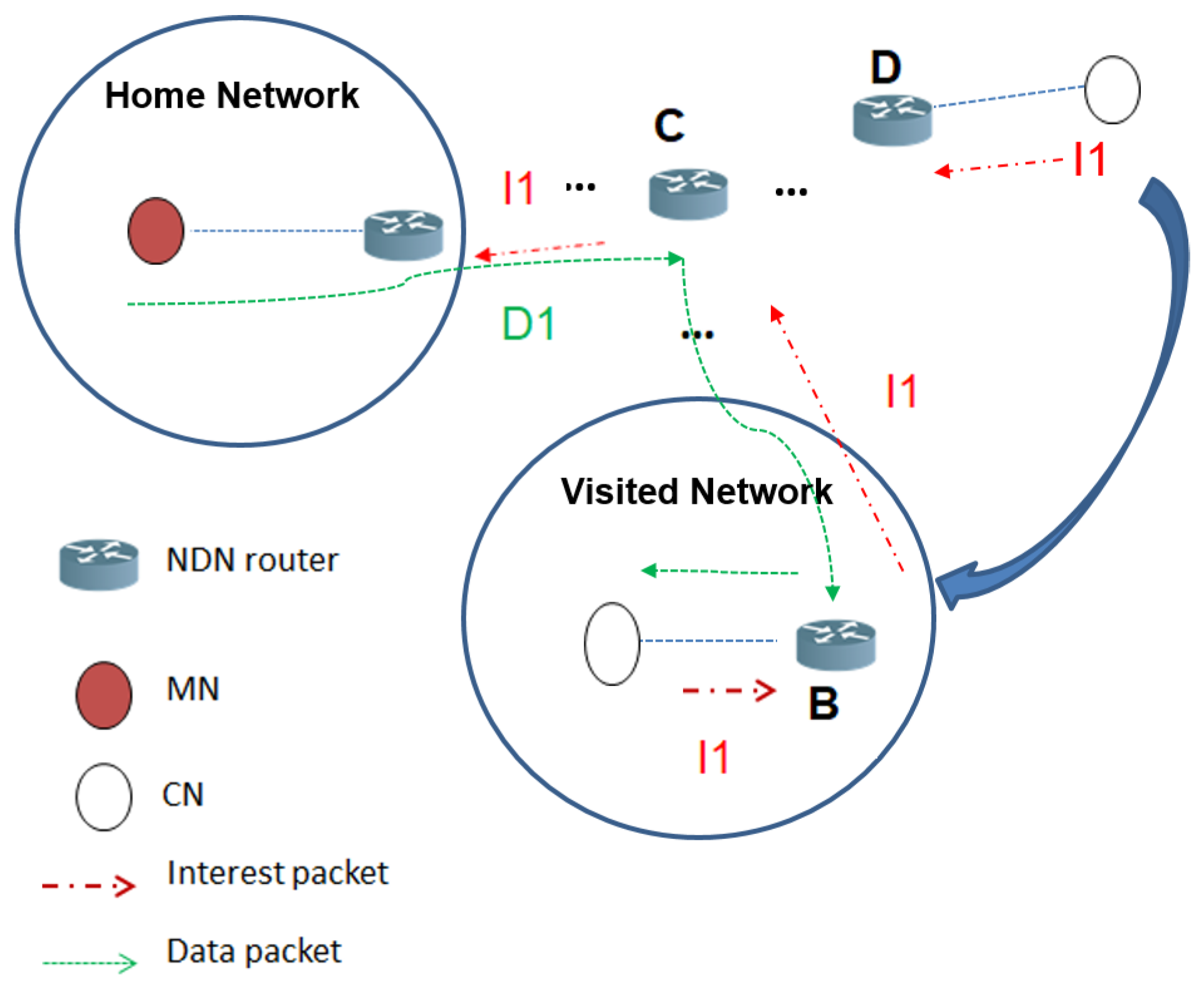 Futureinternet 11 00111 g003