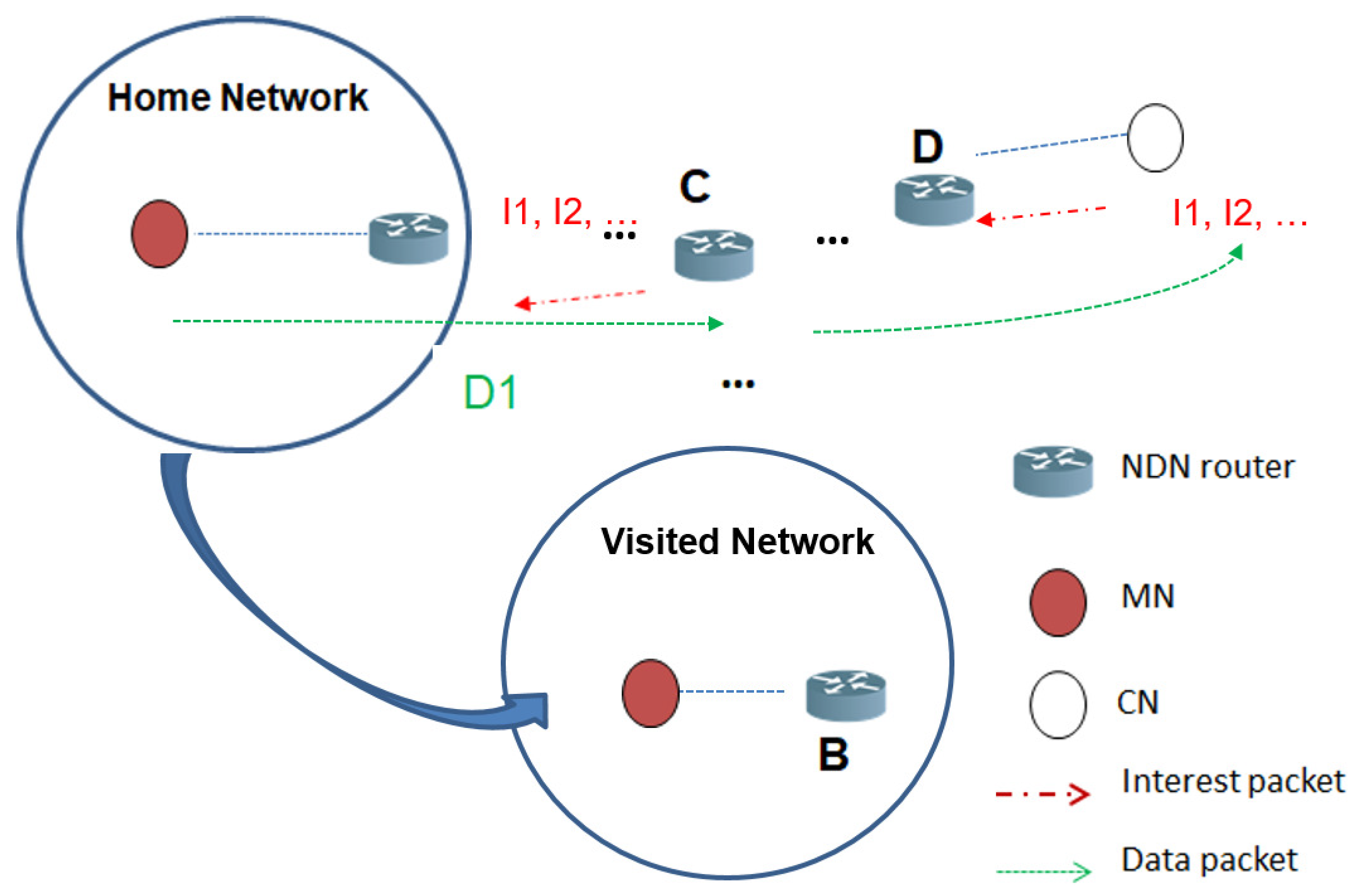 Futureinternet 11 00111 g004