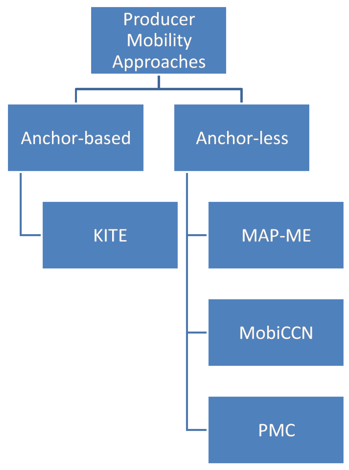 Futureinternet 11 00111 g005