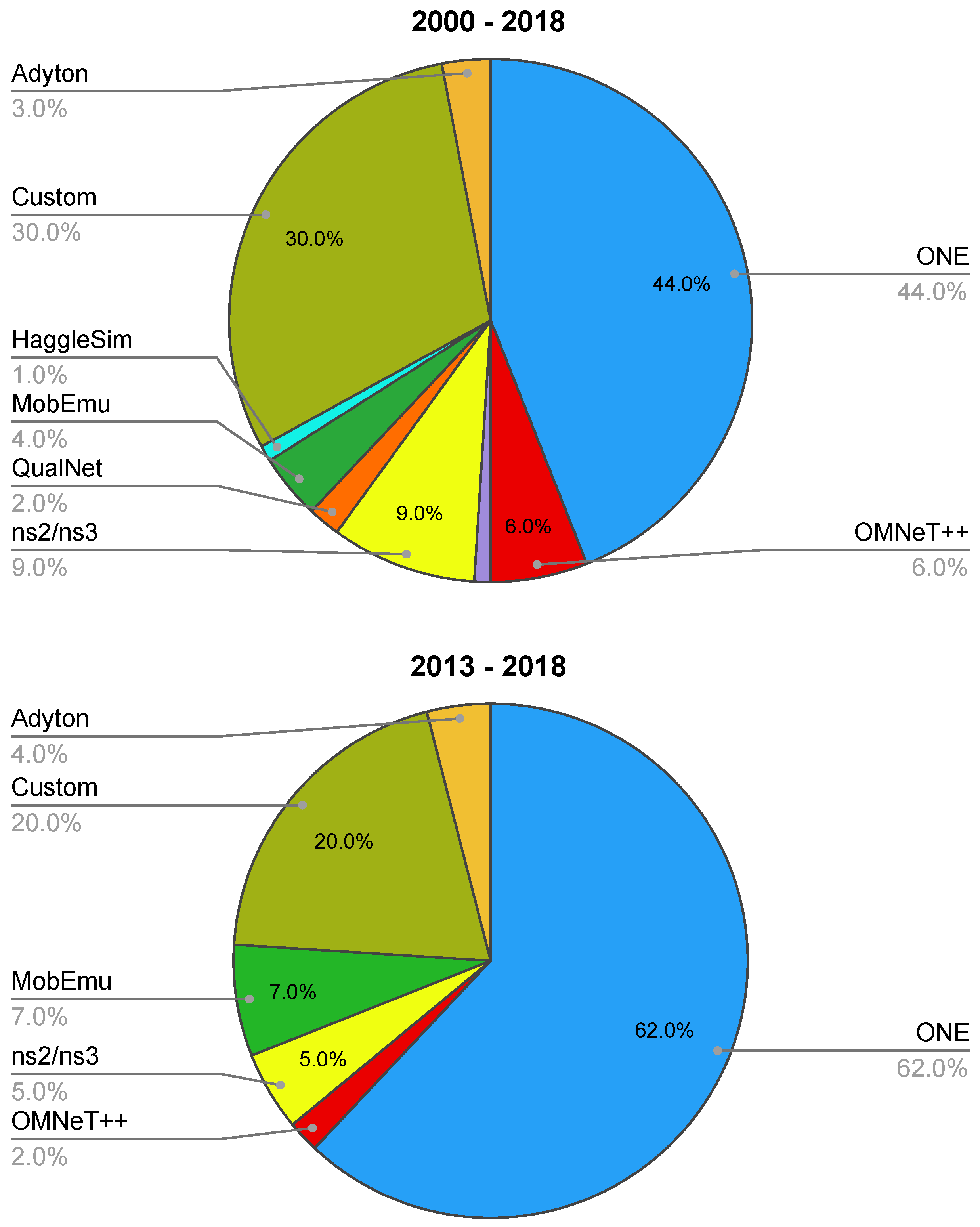 Futureinternet 11 00113 g002