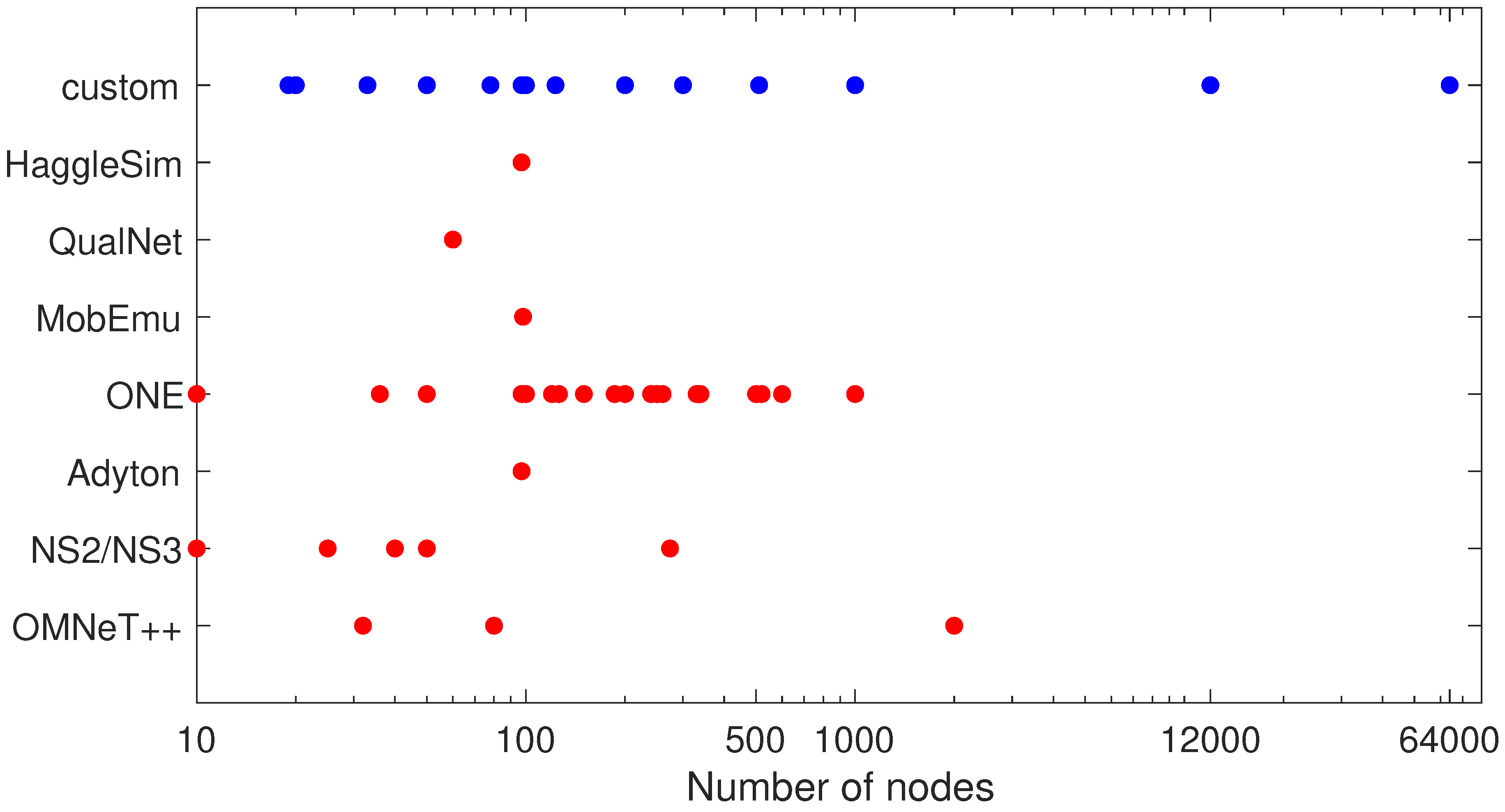 Futureinternet 11 00113 g003