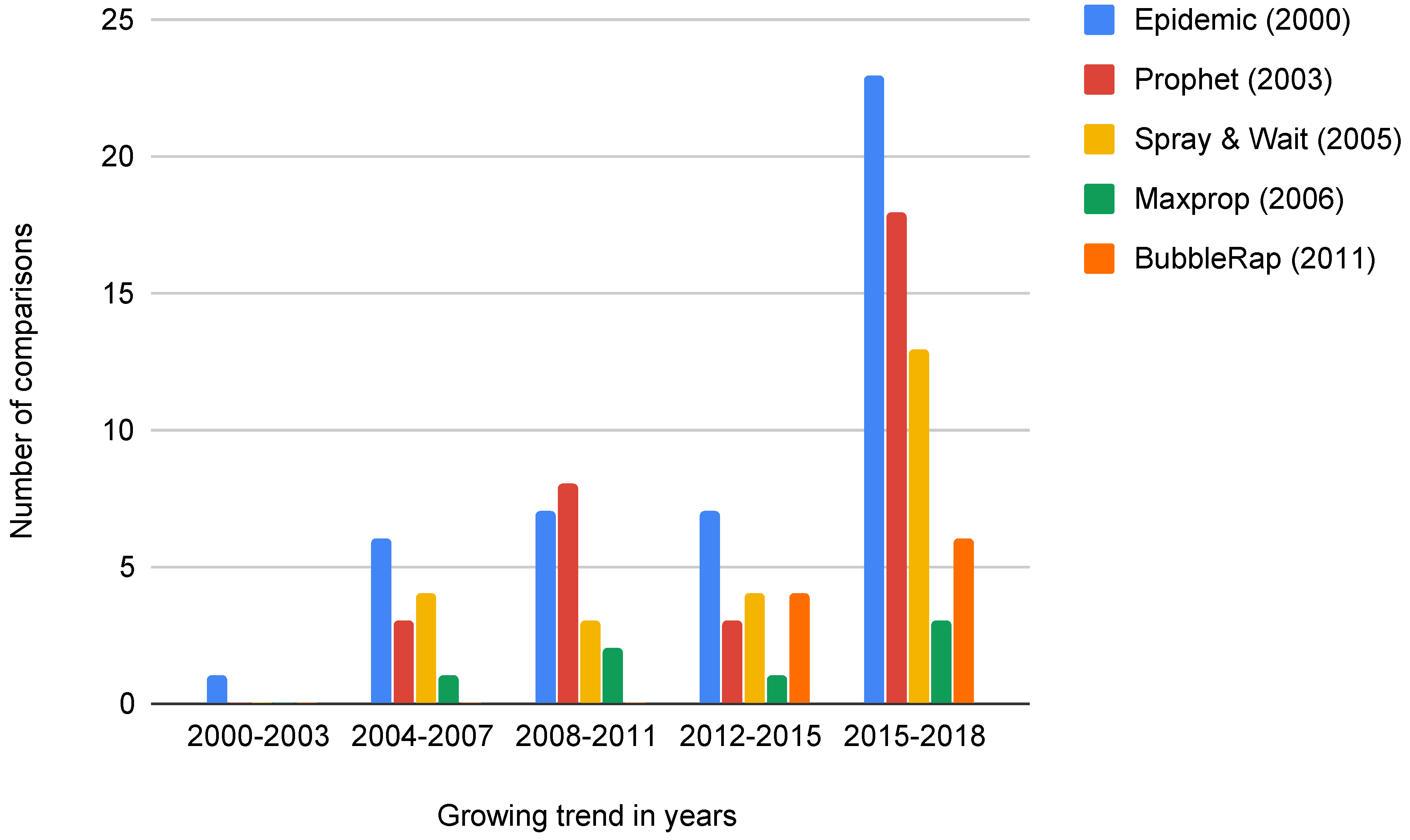Futureinternet 11 00113 g004