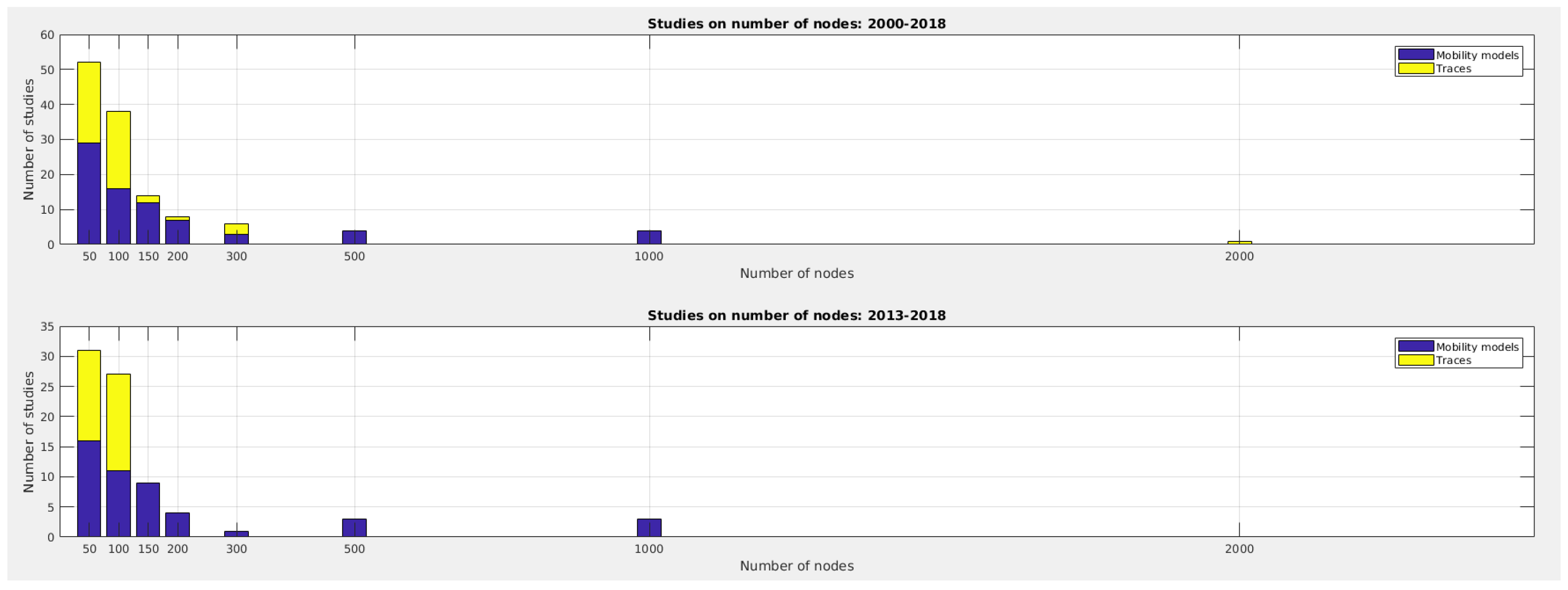 Futureinternet 11 00113 g005