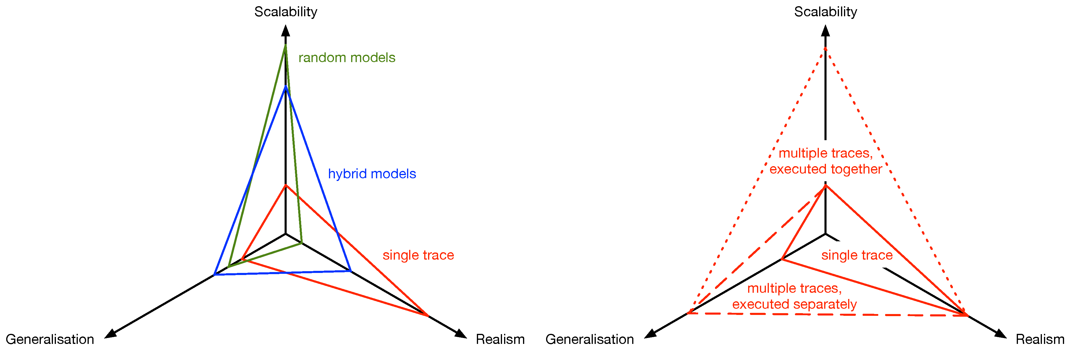 Futureinternet 11 00113 g006