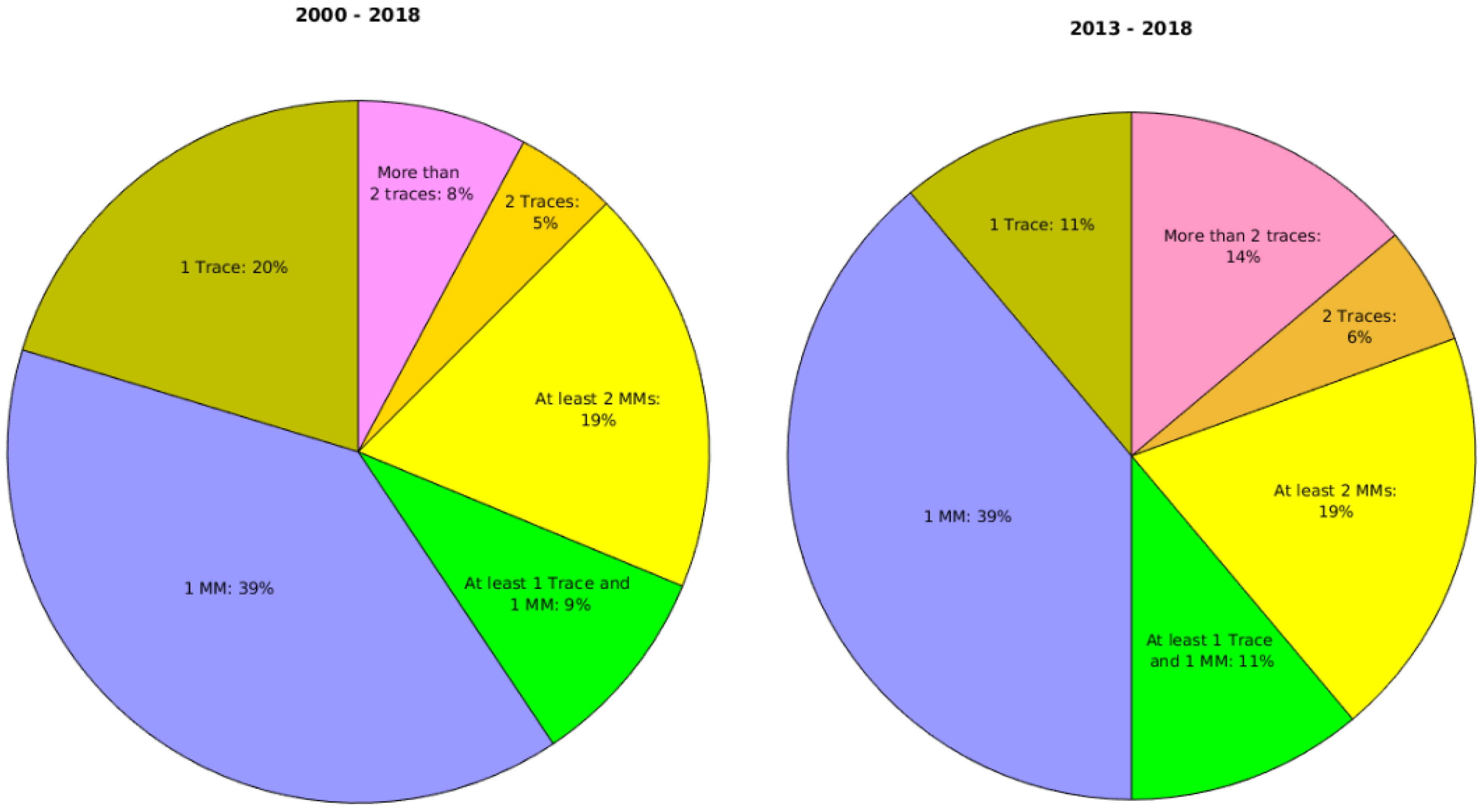 Futureinternet 11 00113 g007