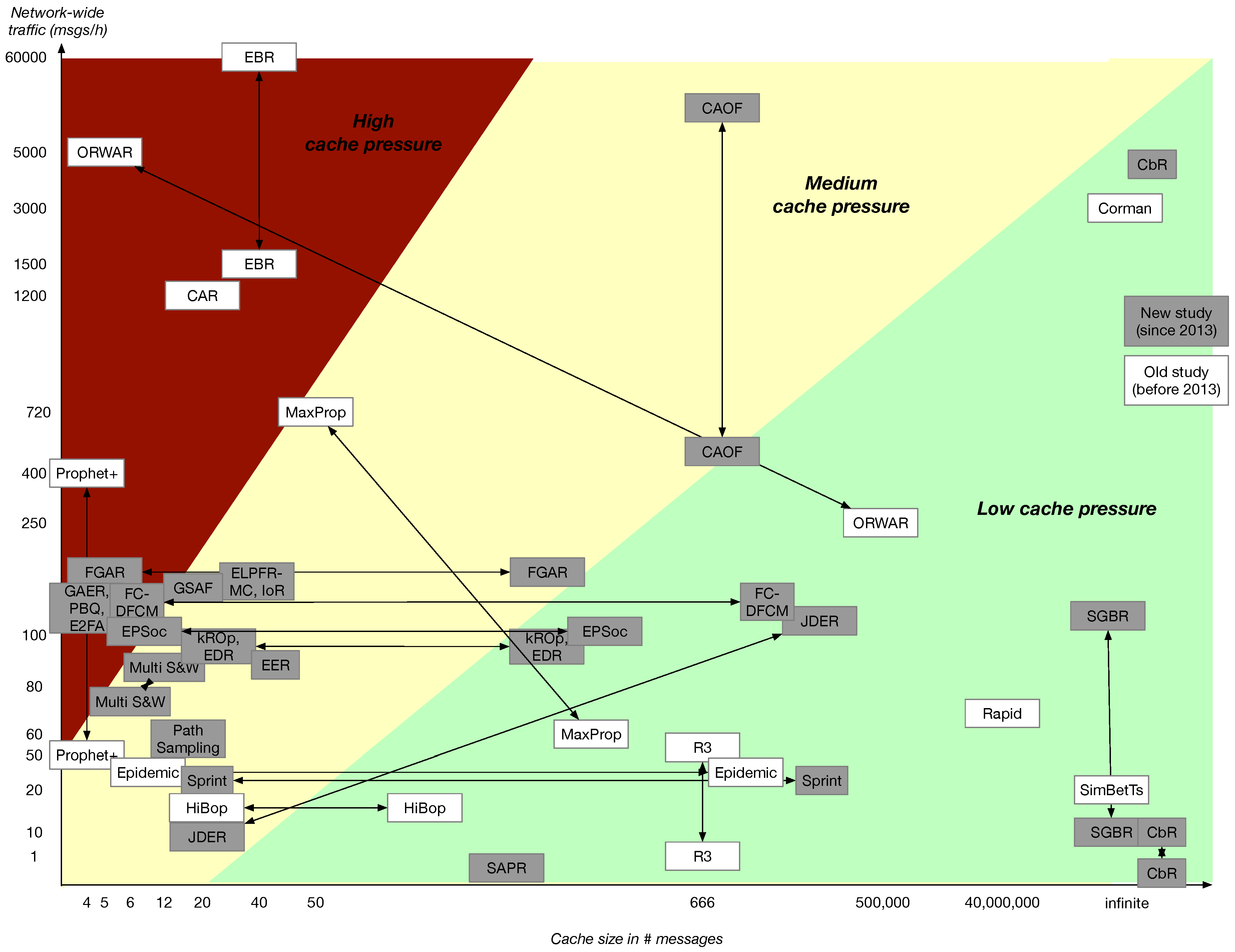 Futureinternet 11 00113 g008