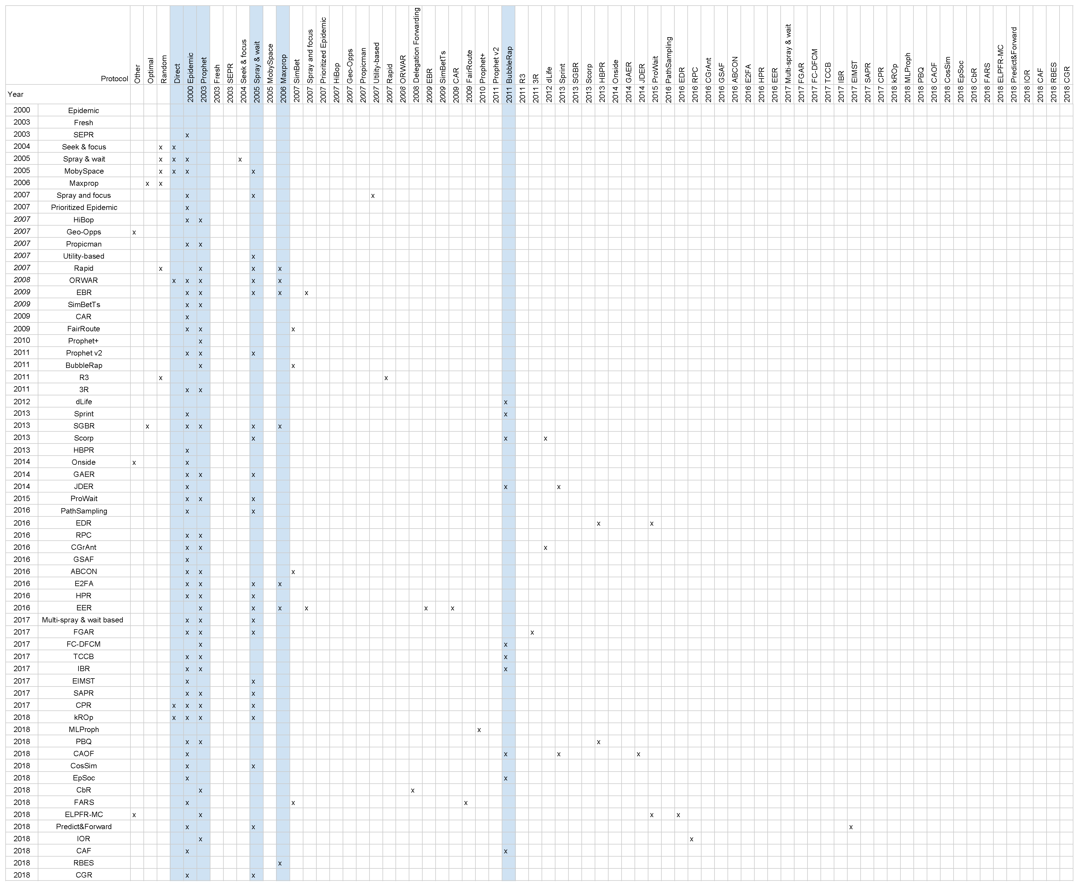 Futureinternet 11 00113 g0a1