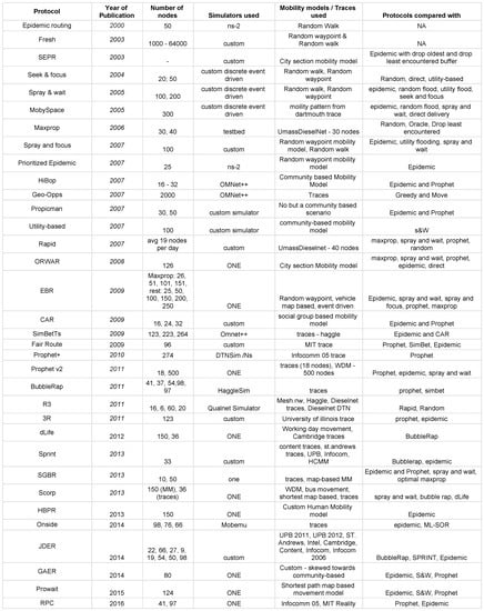 Futureinternet 11 00113 g0a2a 550