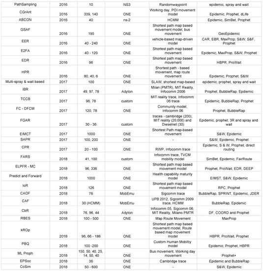 Futureinternet 11 00113 g0a2b 550