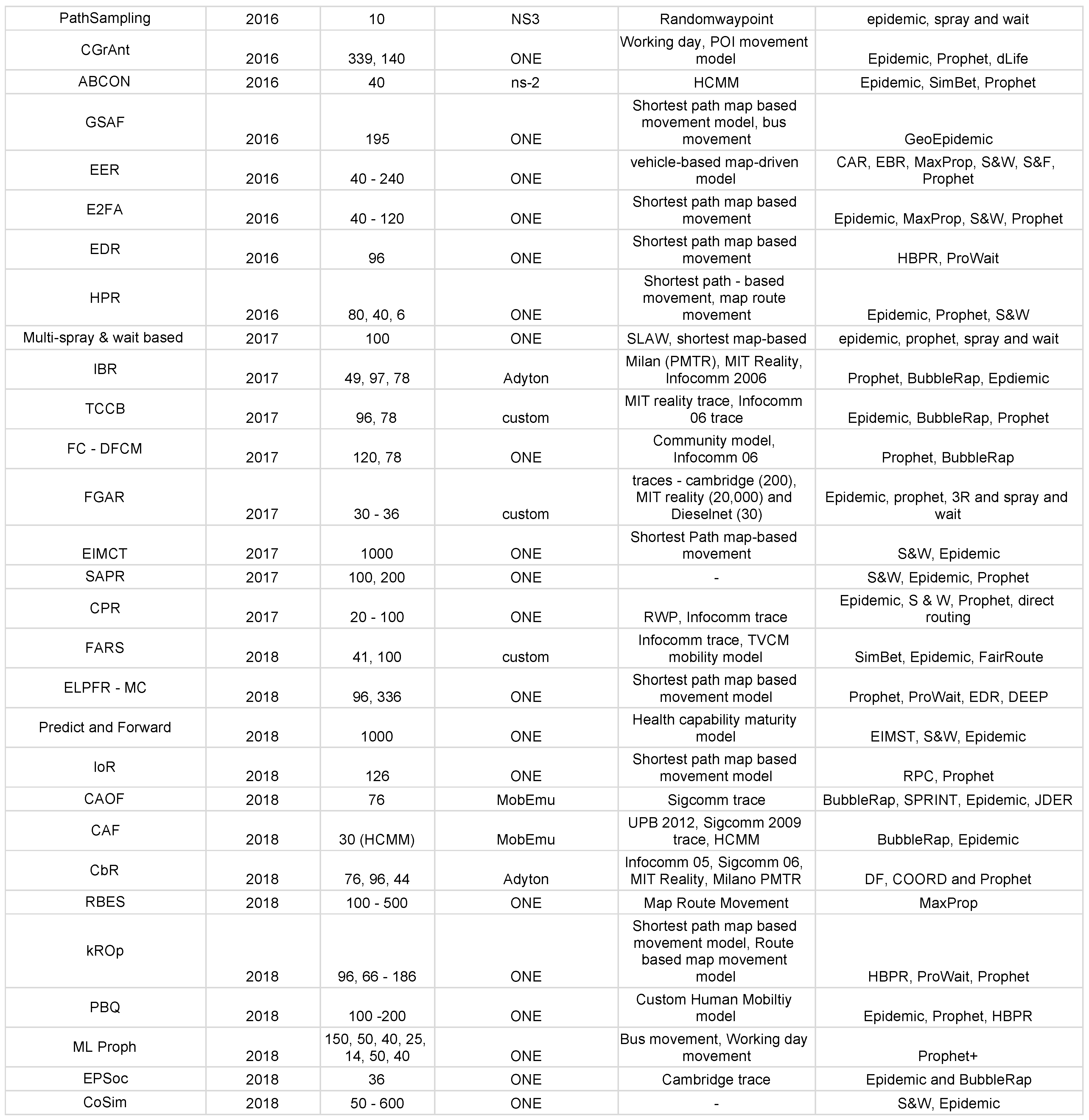 Futureinternet 11 00113 g0a2b