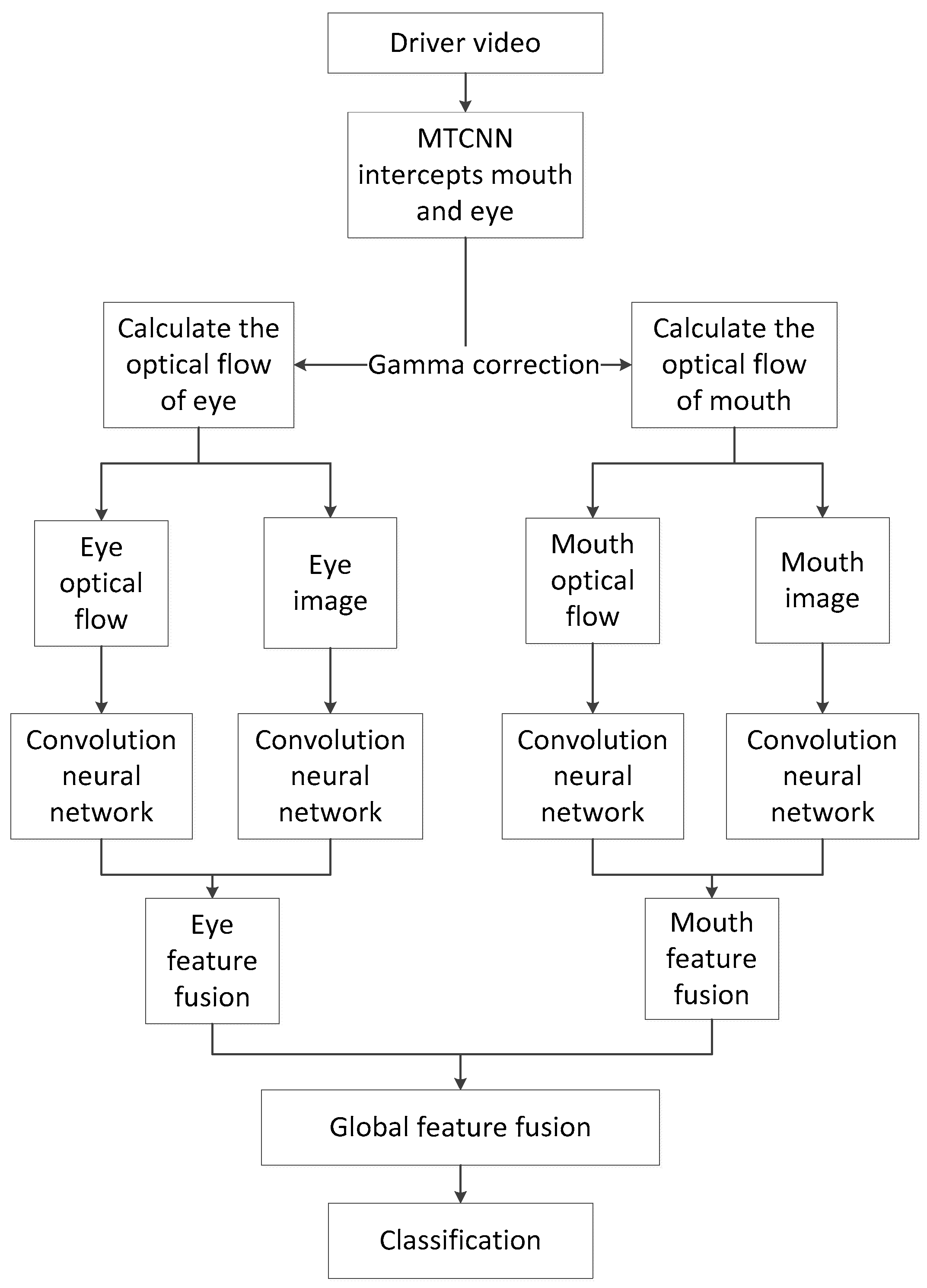 Futureinternet 11 00115 g001