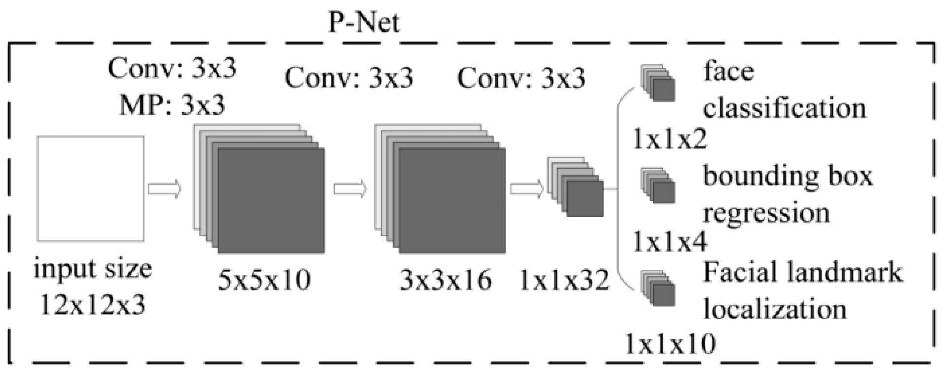 Futureinternet 11 00115 g002