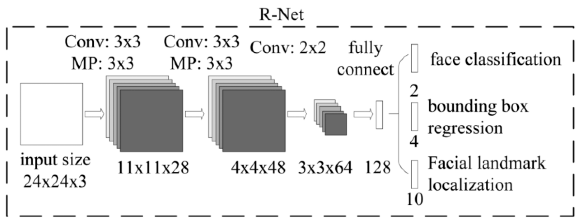 Futureinternet 11 00115 g003