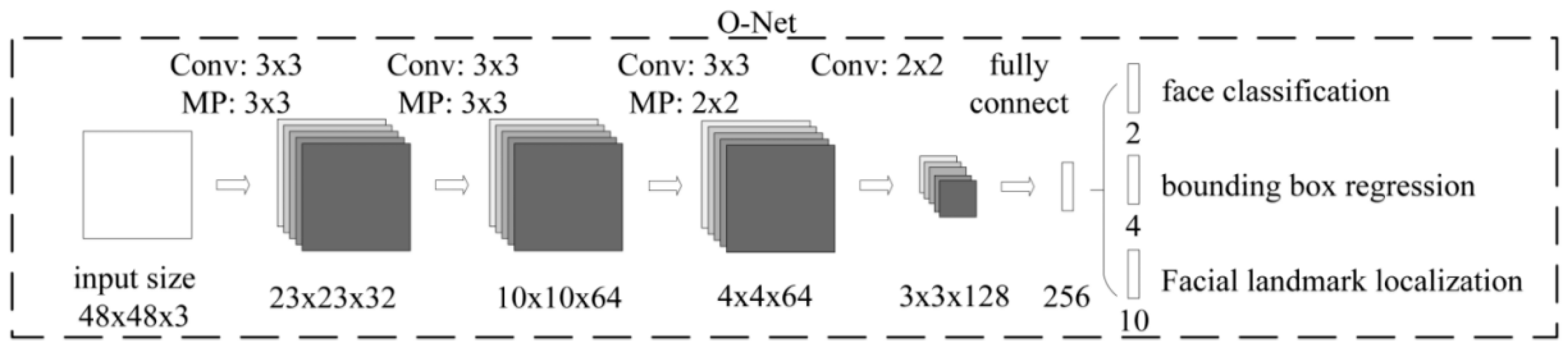 Futureinternet 11 00115 g004