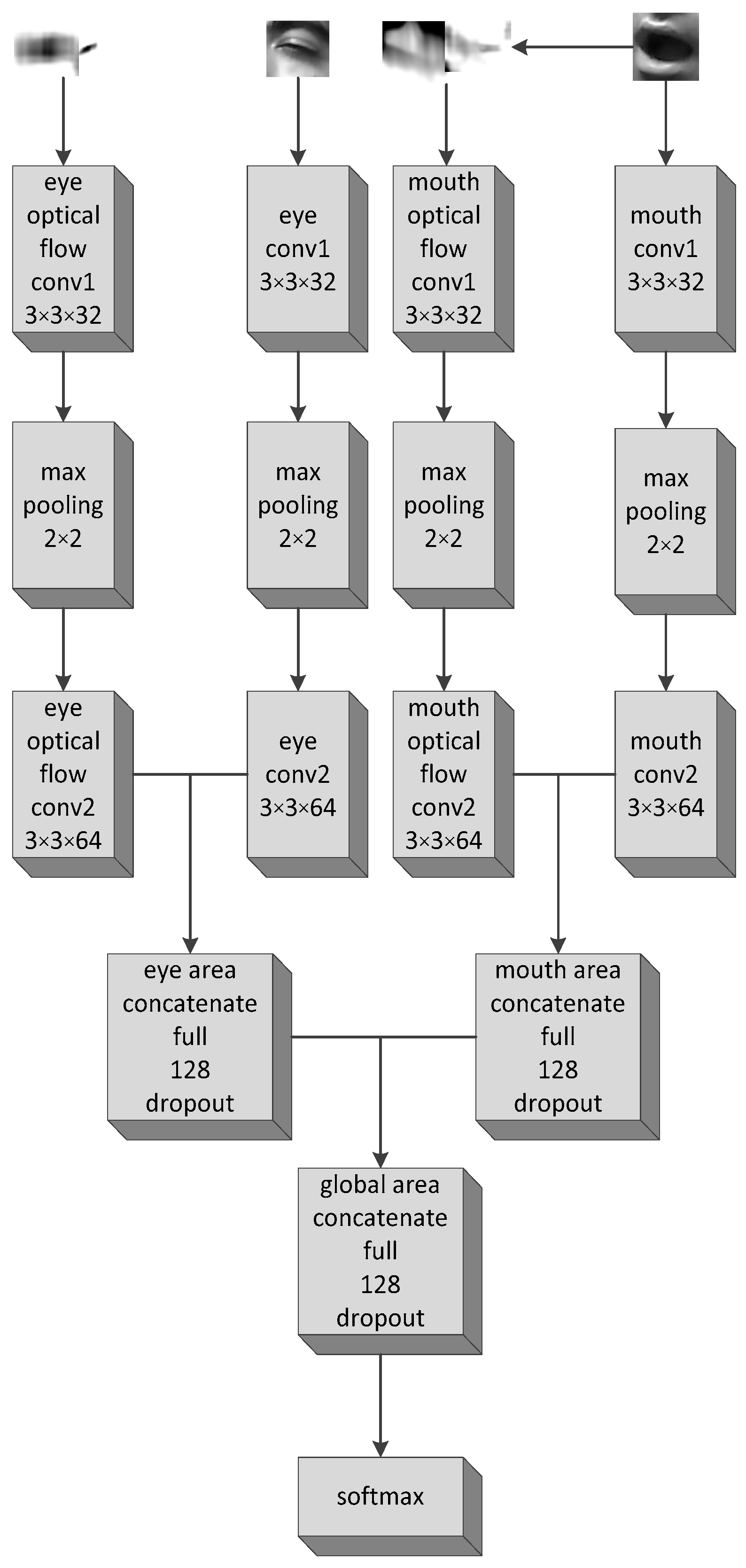 Futureinternet 11 00115 g008
