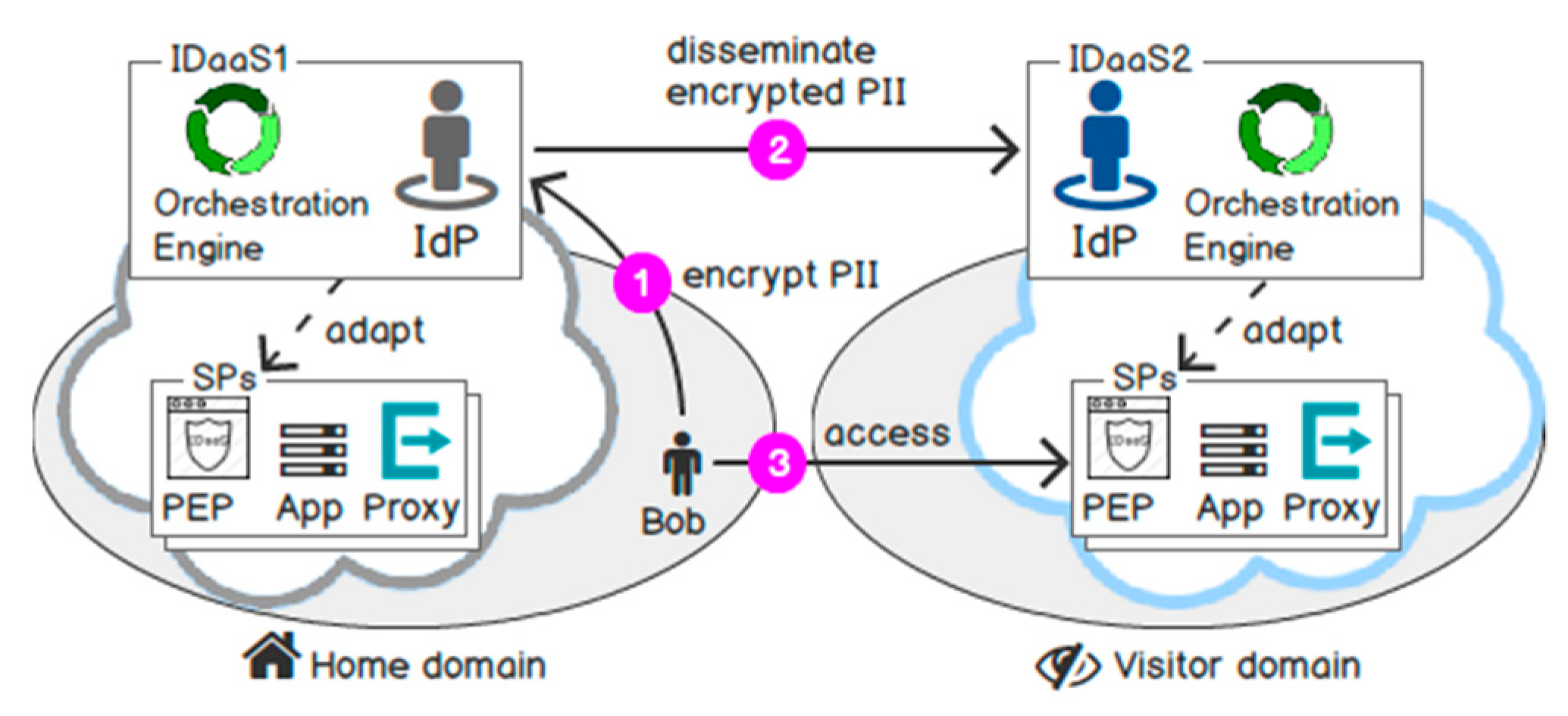Futureinternet 11 00116 g002 Futureinternet 11 00116 g002