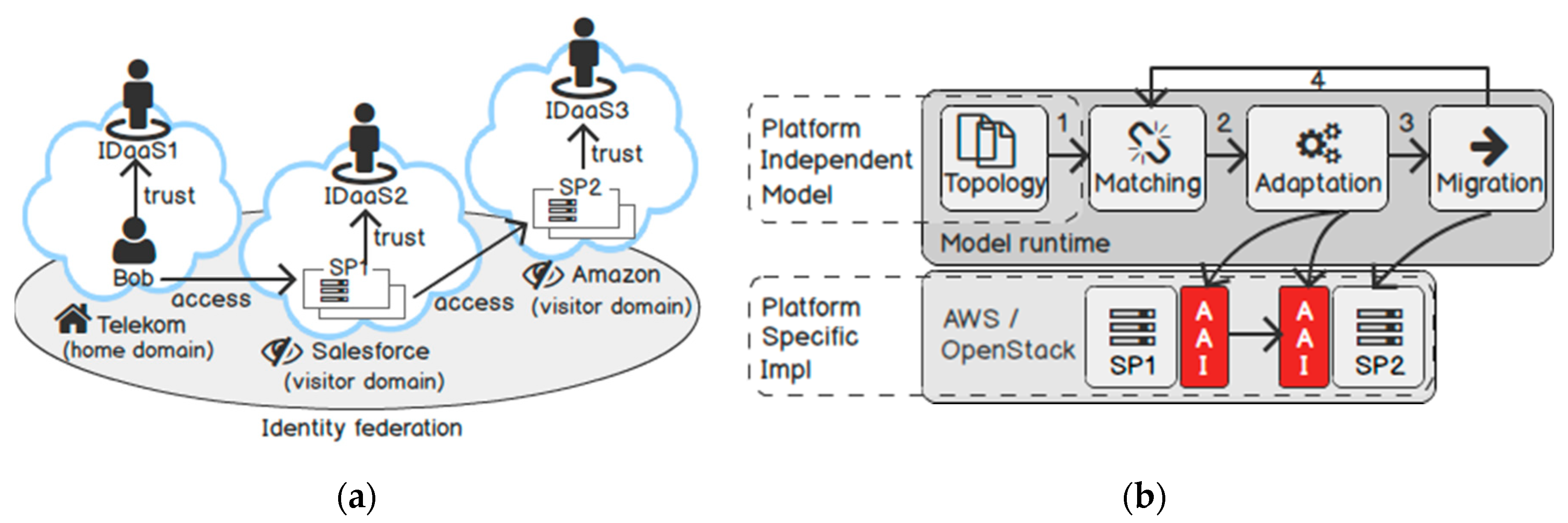 Futureinternet 11 00116 g003 Futureinternet 11 00116 g003