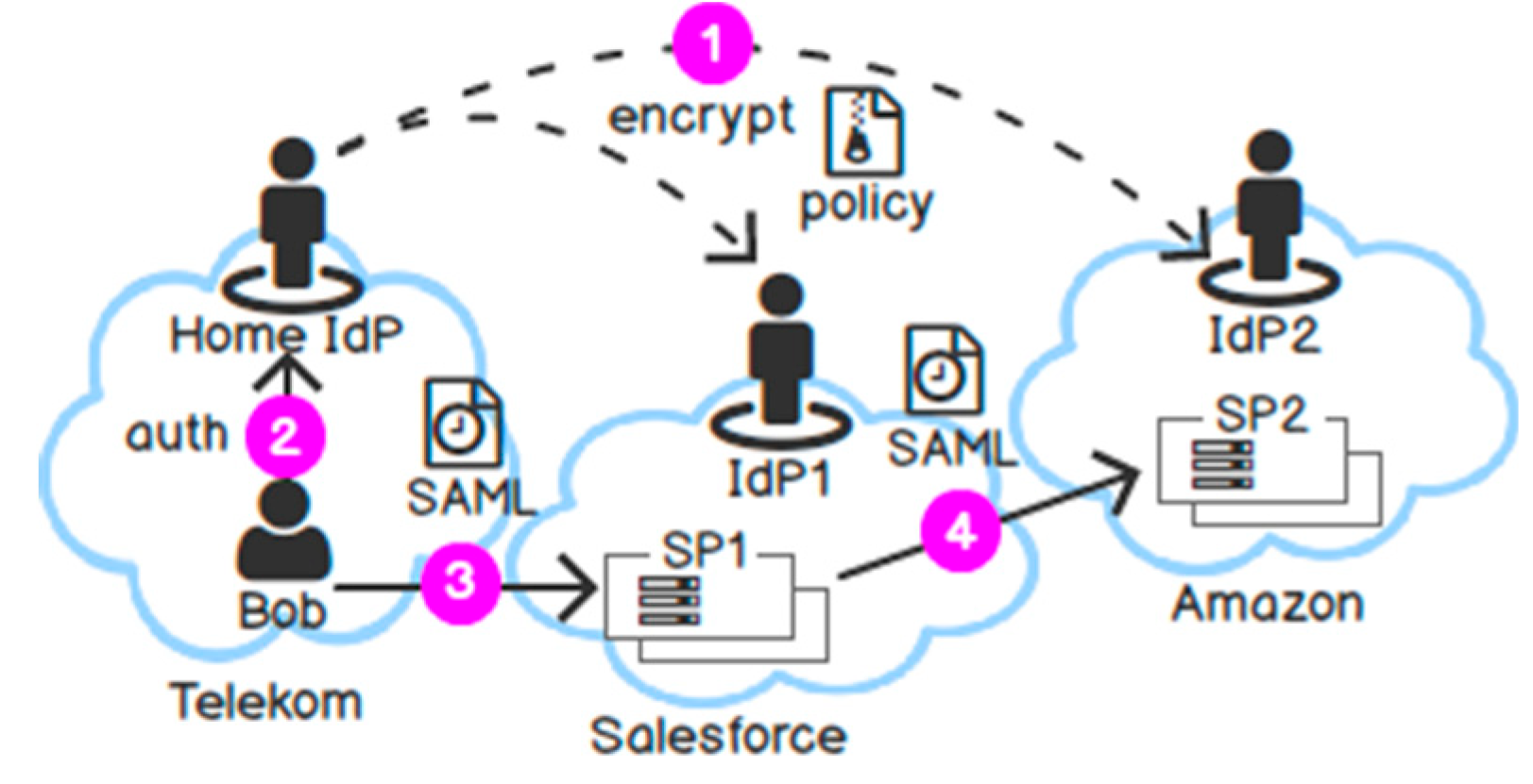 Futureinternet 11 00116 g004 Futureinternet 11 00116 g004