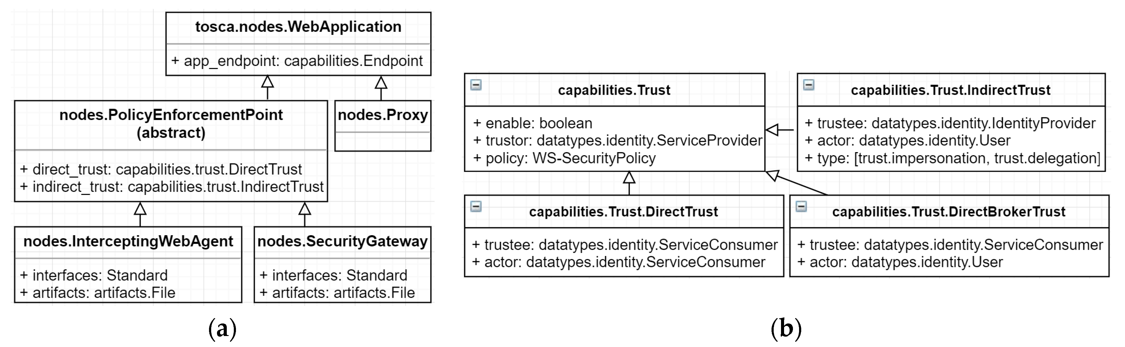 Futureinternet 11 00116 g005 Futureinternet 11 00116 g005