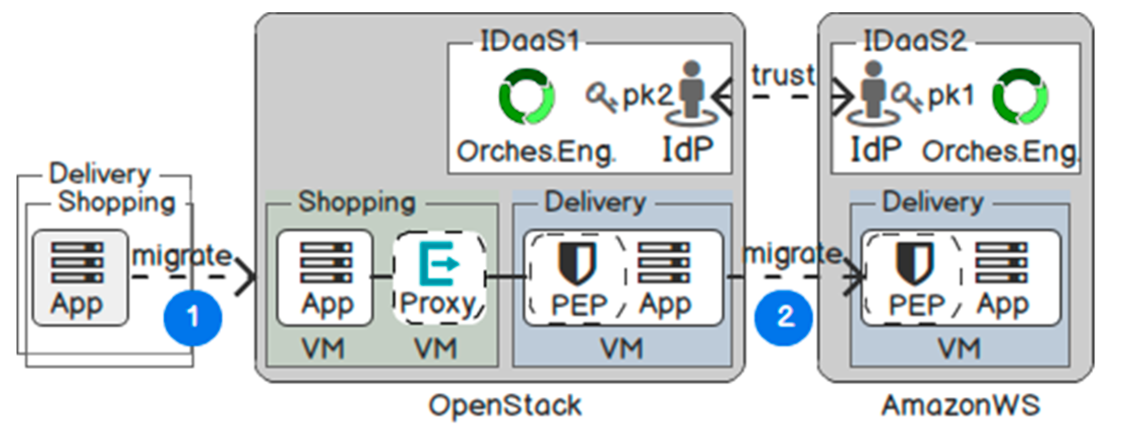 Futureinternet 11 00116 g007 Futureinternet 11 00116 g007