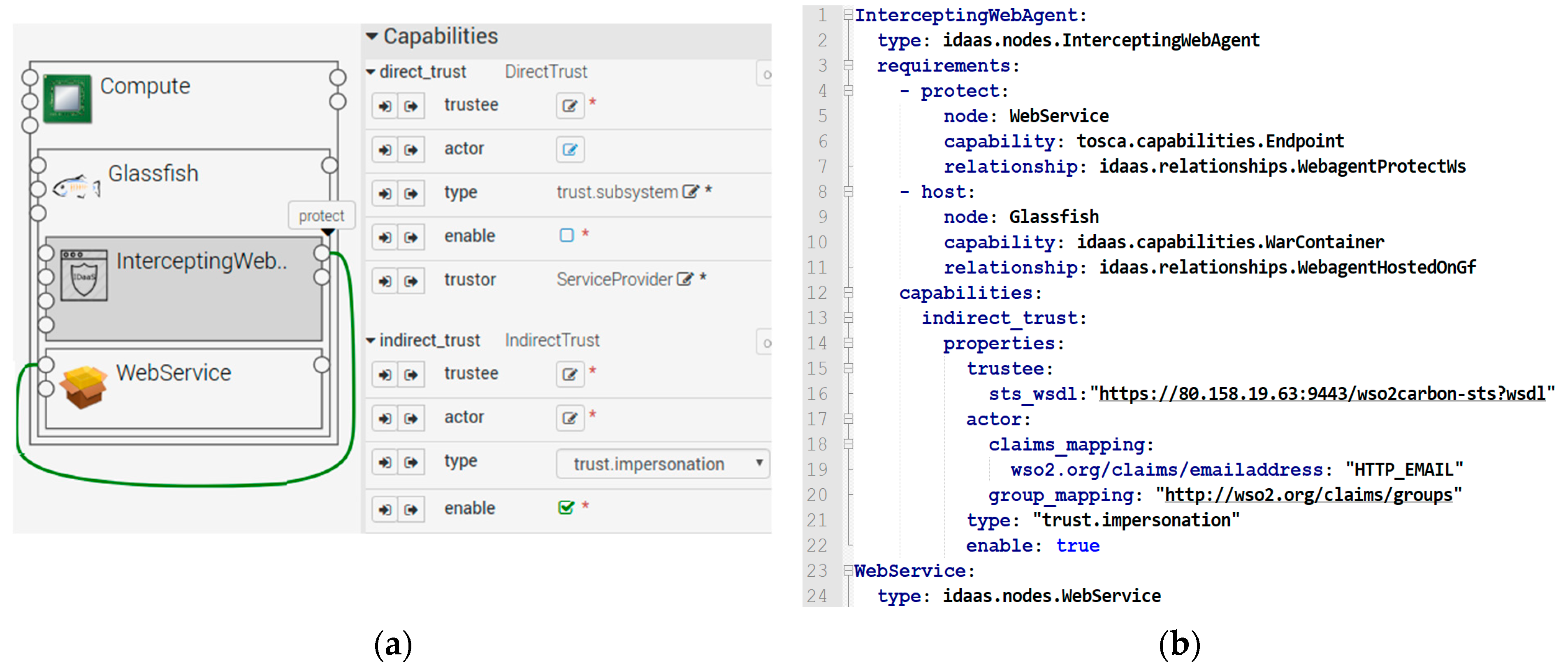 Futureinternet 11 00116 g009 Futureinternet 11 00116 g009