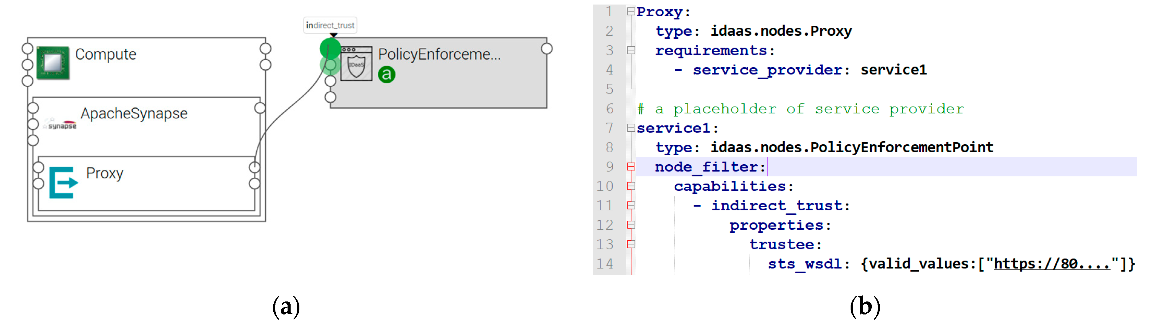 Futureinternet 11 00116 g010 Futureinternet 11 00116 g010