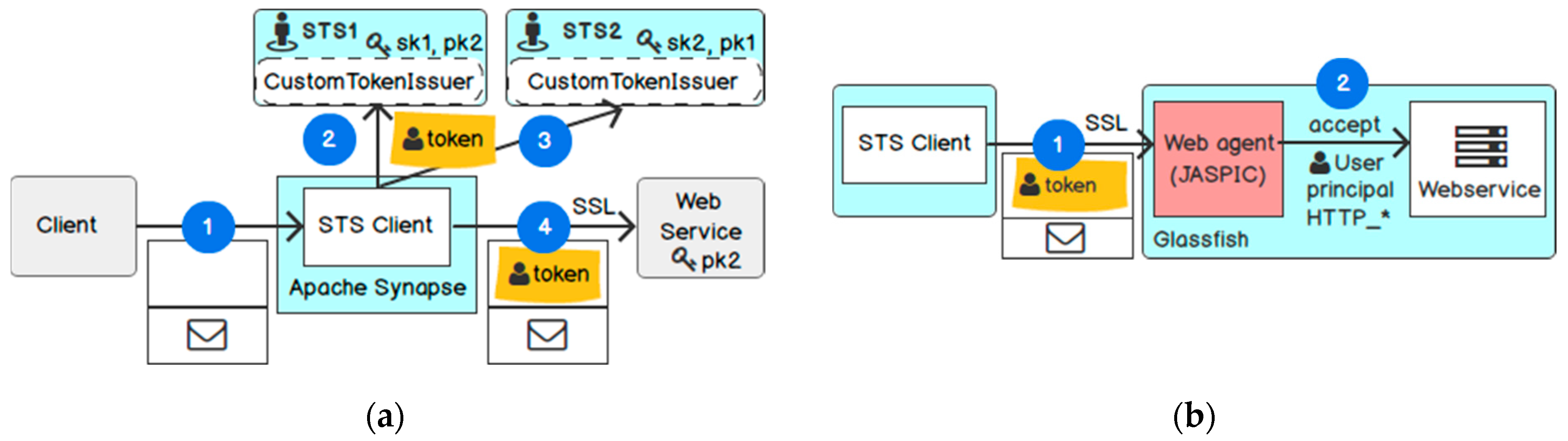 Futureinternet 11 00116 g011 Futureinternet 11 00116 g011