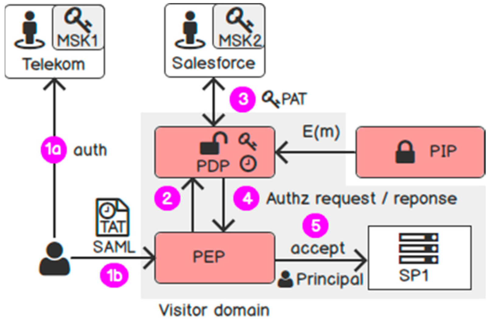 Futureinternet 11 00116 g013 Futureinternet 11 00116 g013